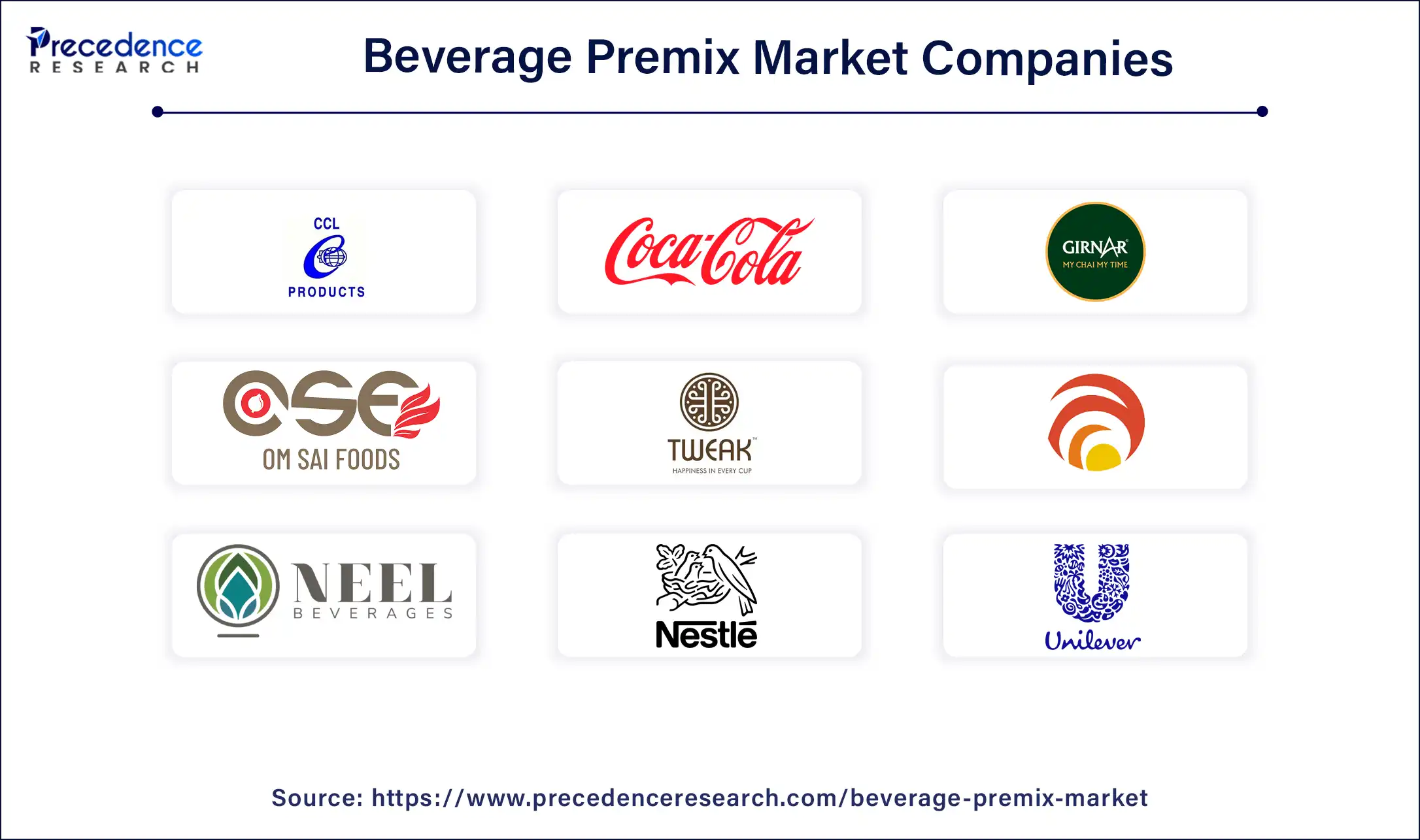 Beverage Premix Market Companies