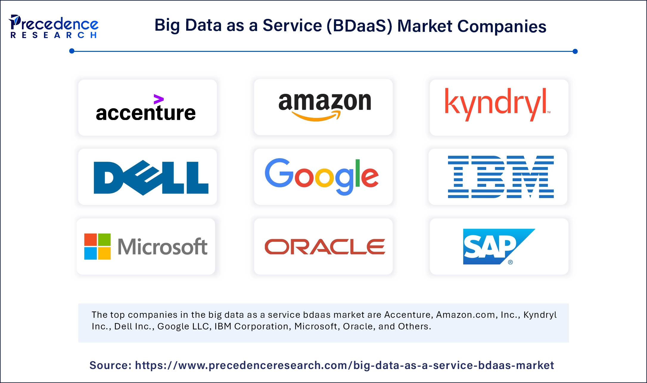Big Data as a Service (BDaaS) Market Companies