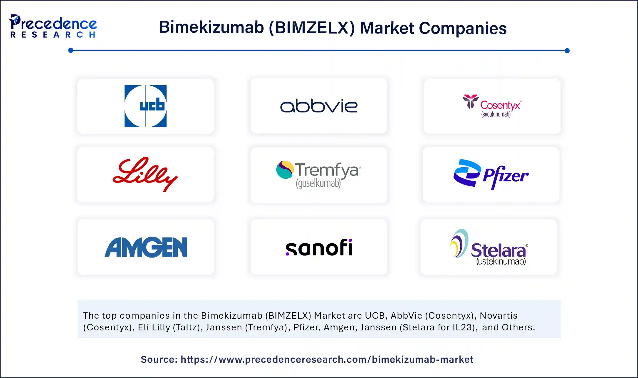 Bimekizumab (BIMZELX) Market Companies