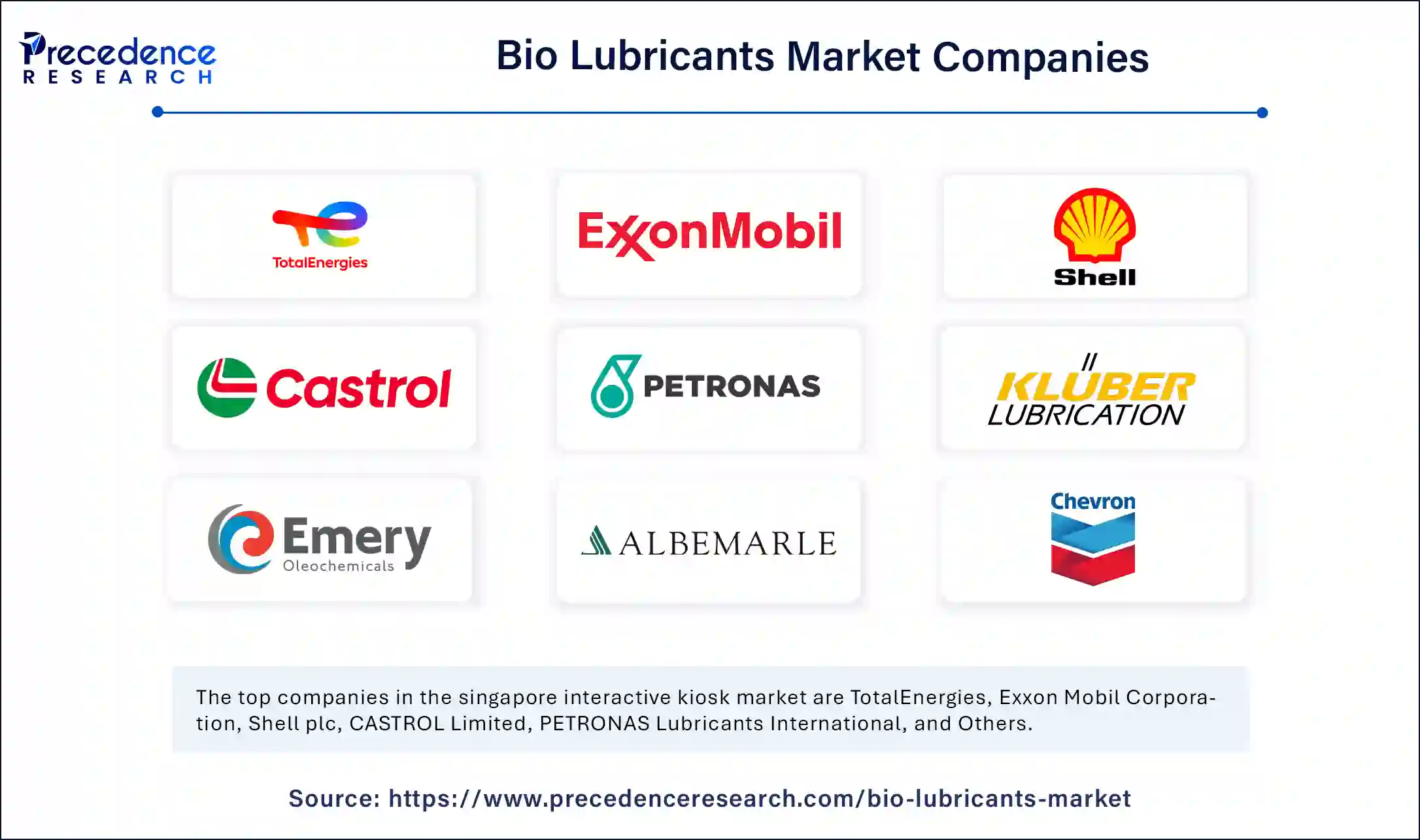 Bio Lubricants Market Companies