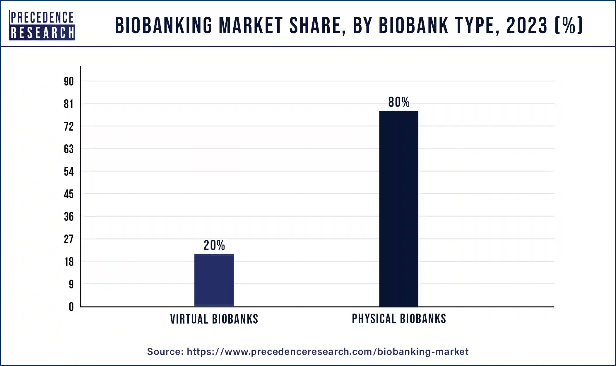 Biobanking Market Share, By Biobank, 2023 (%)