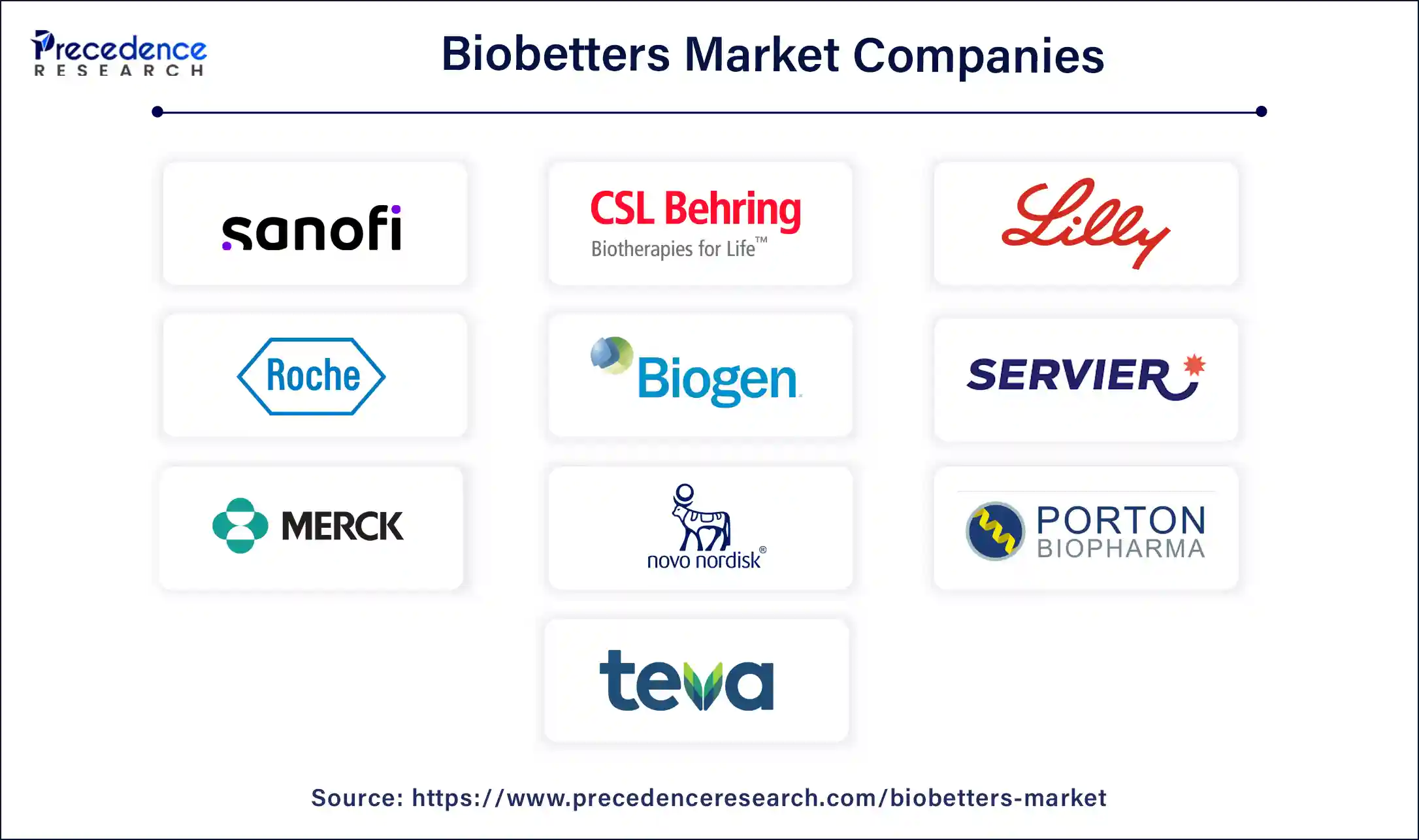 Biobetters Market Companies