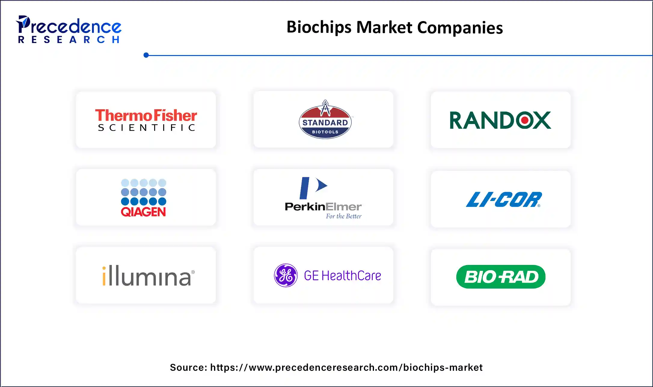 Biochips Market Companies