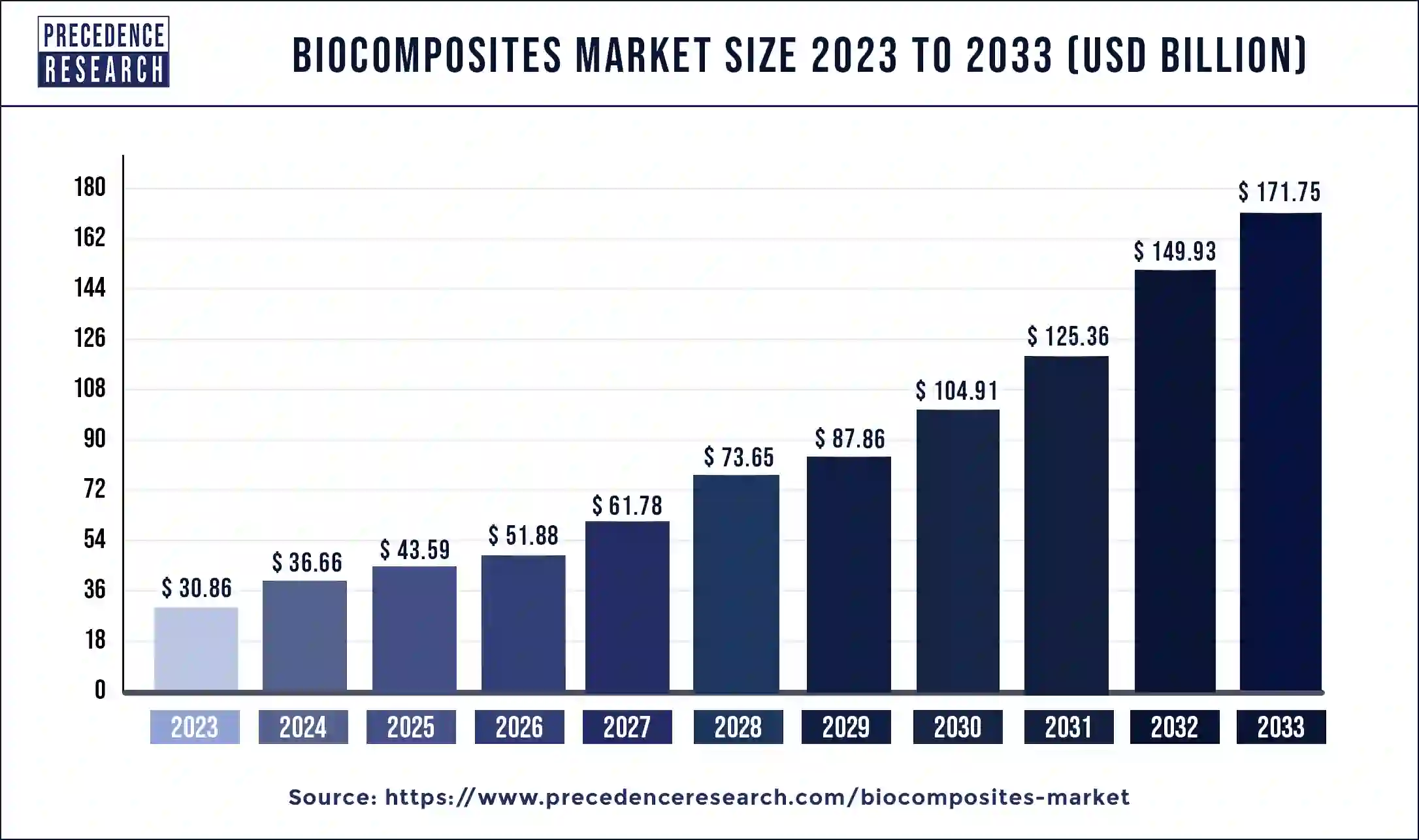 Biocomposites Market Size 2024 to 2033