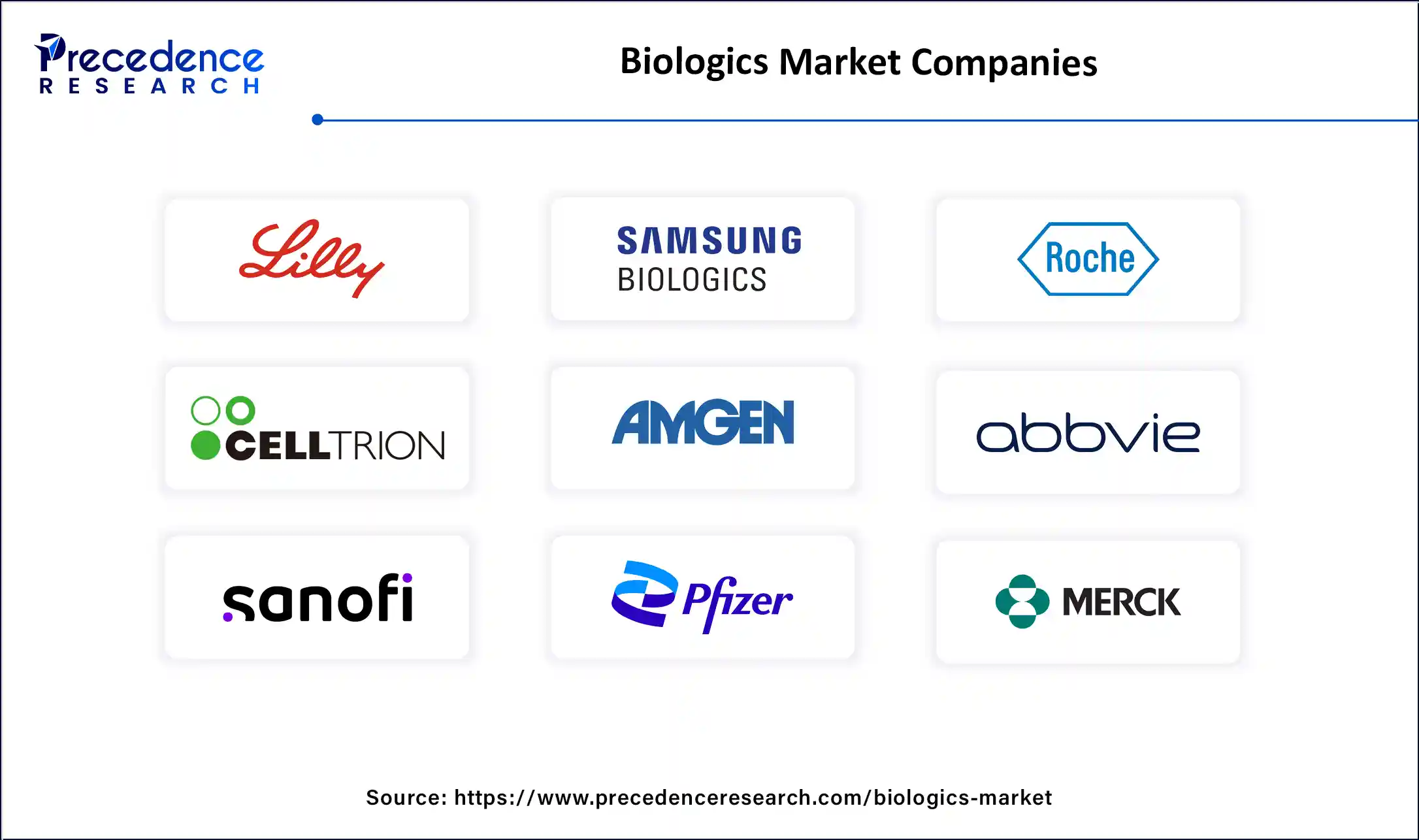 Biologics Market Companies