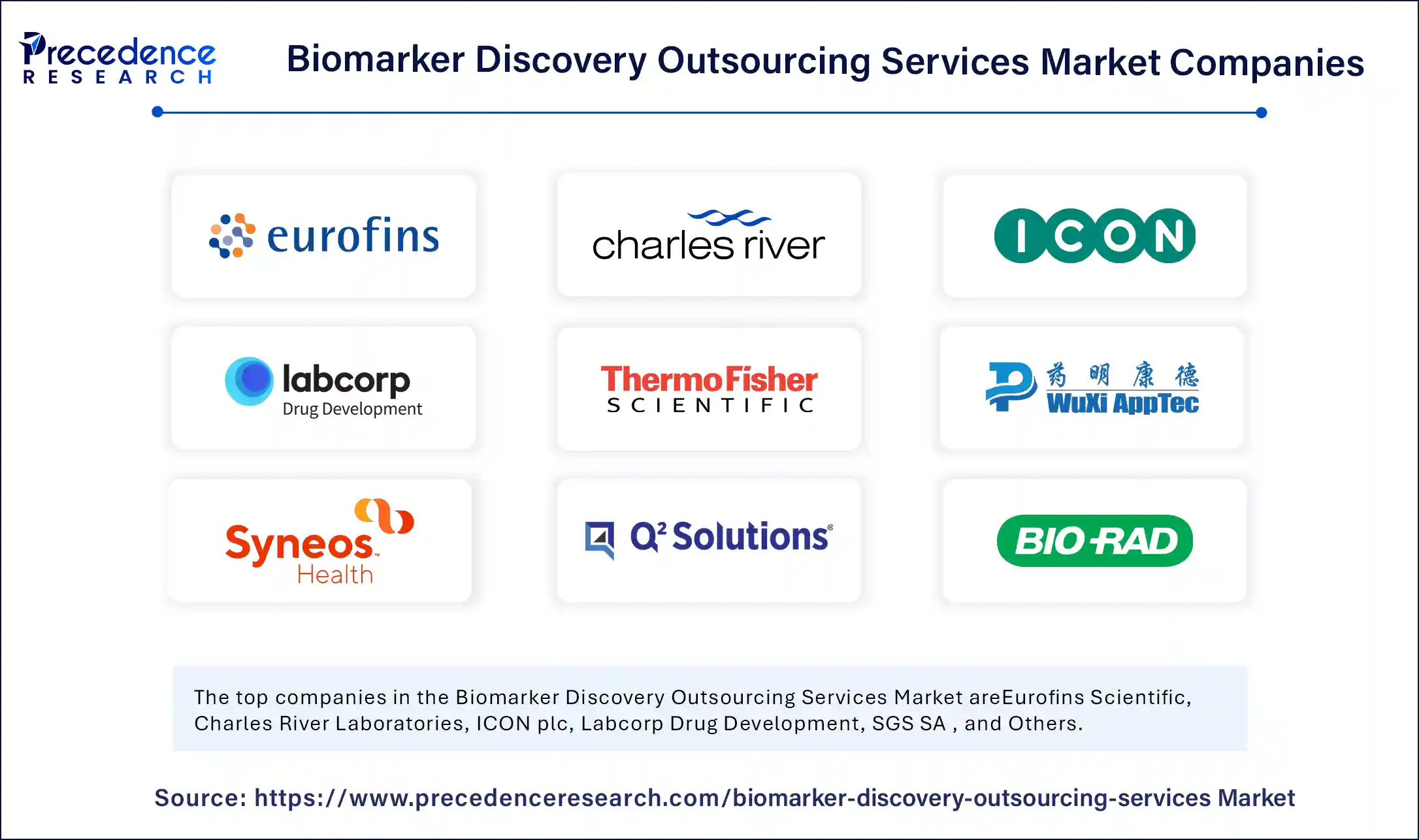 Biomarker Discovery Outsourcing Services Market Companies