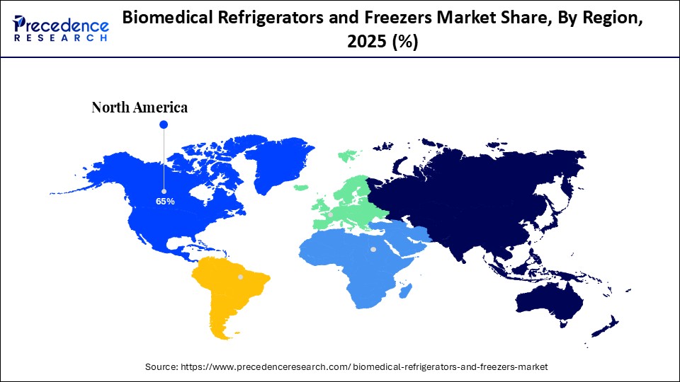 Biomedical Refrigerators and Freezers Market Share, By Region, 2025 (%)