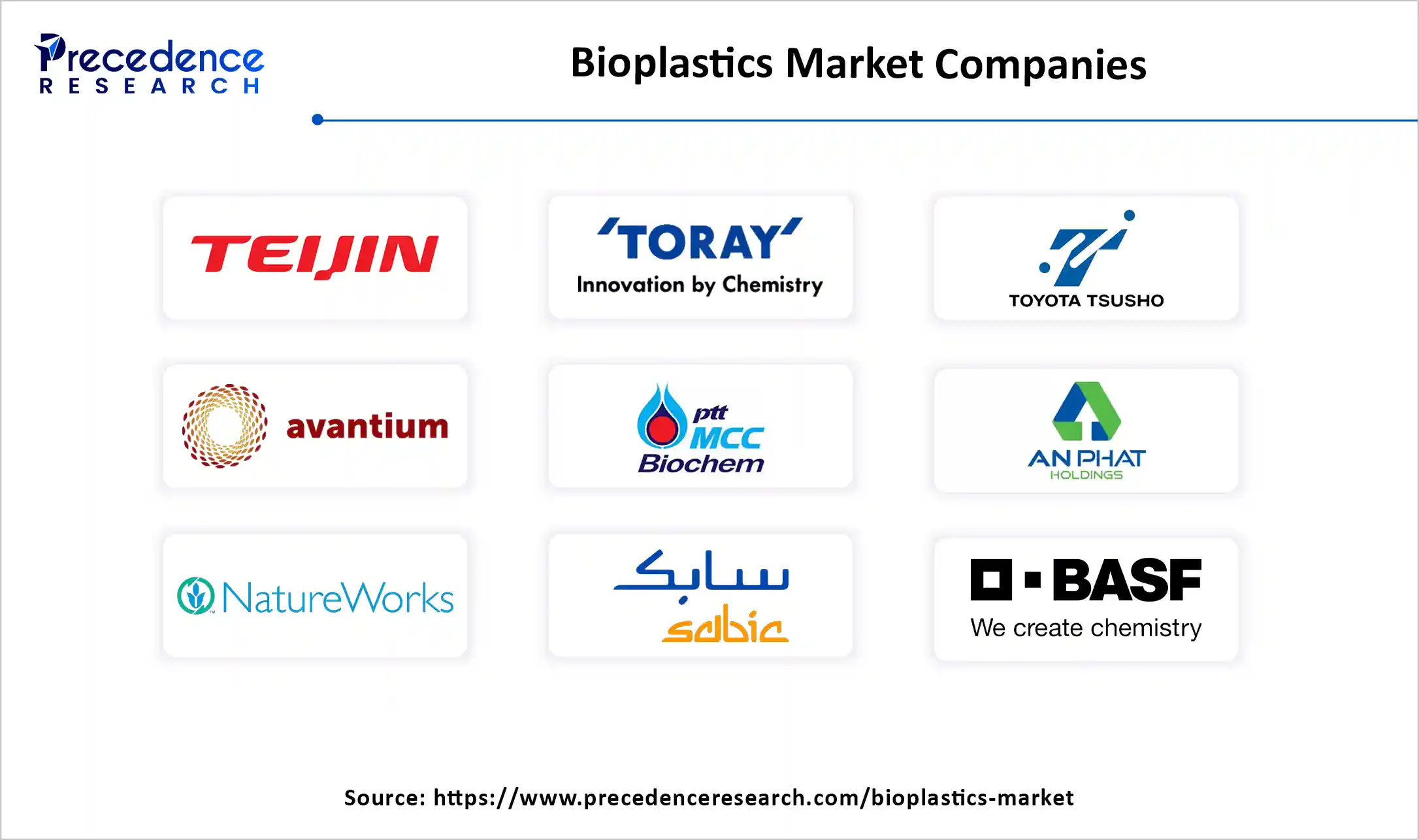 Bioplastics Market Companies