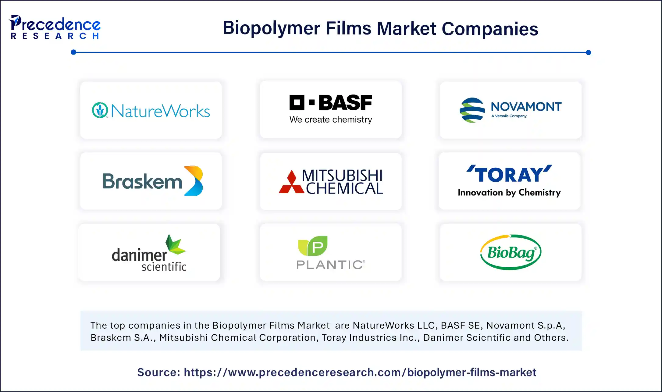 Biopolymer Films Market Companies