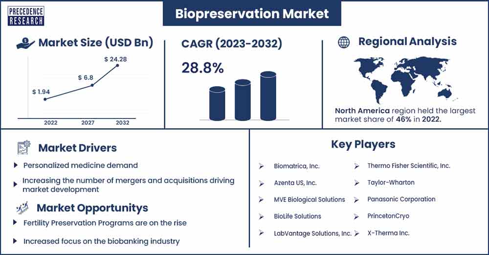 Temperature-Controlled Storage for Medications and Vaccines - Biolife  Solutions