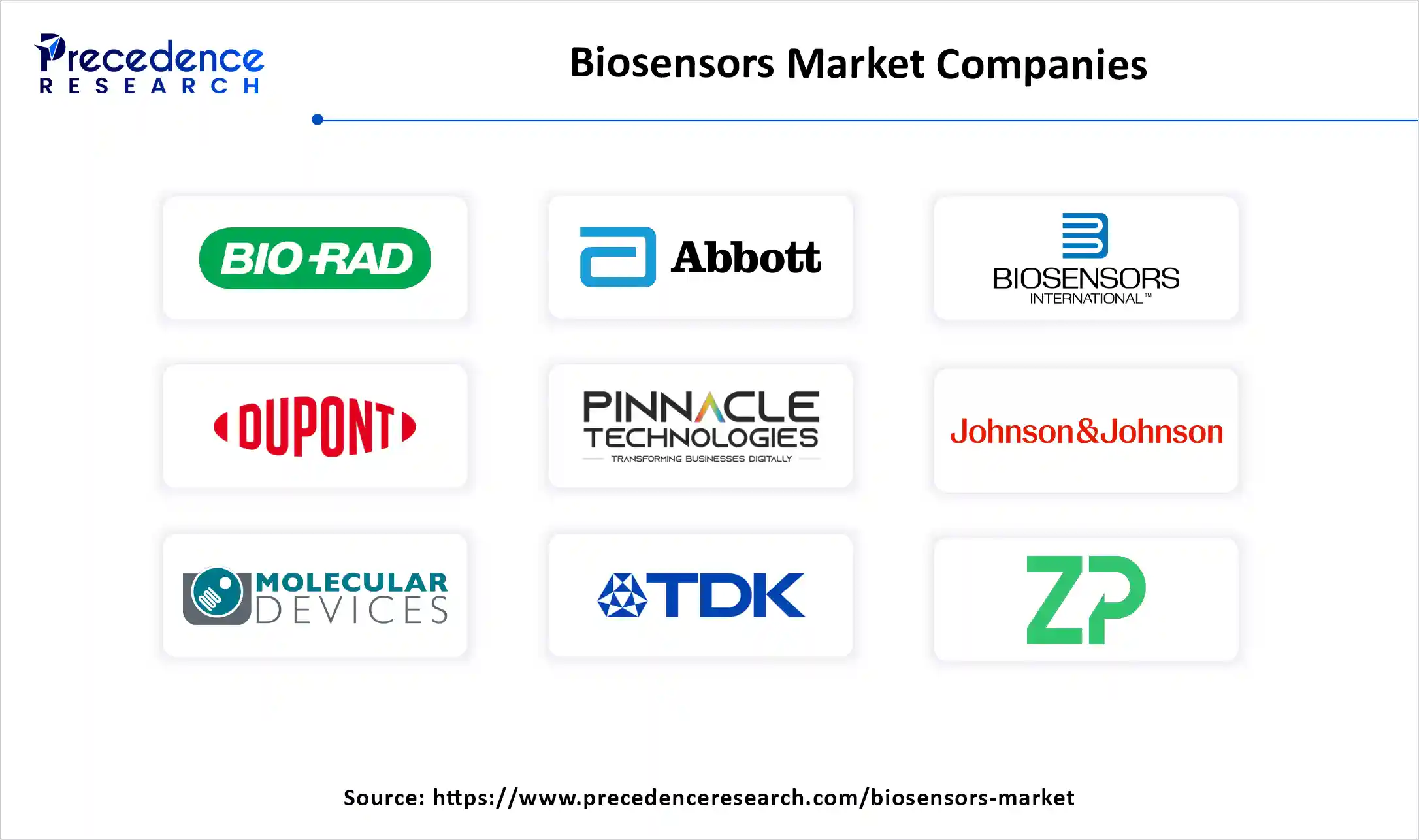 Biosensors Market Companies