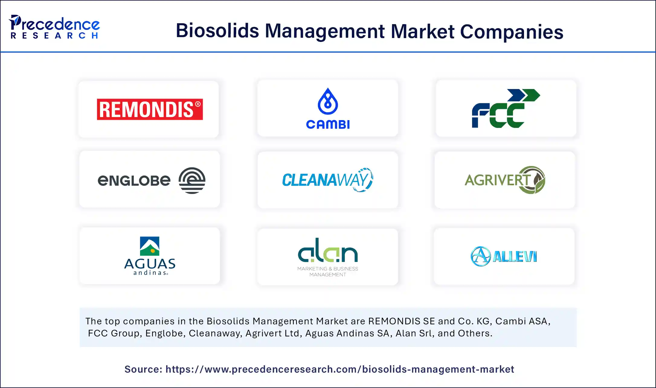 Biosolids Management Market Companies