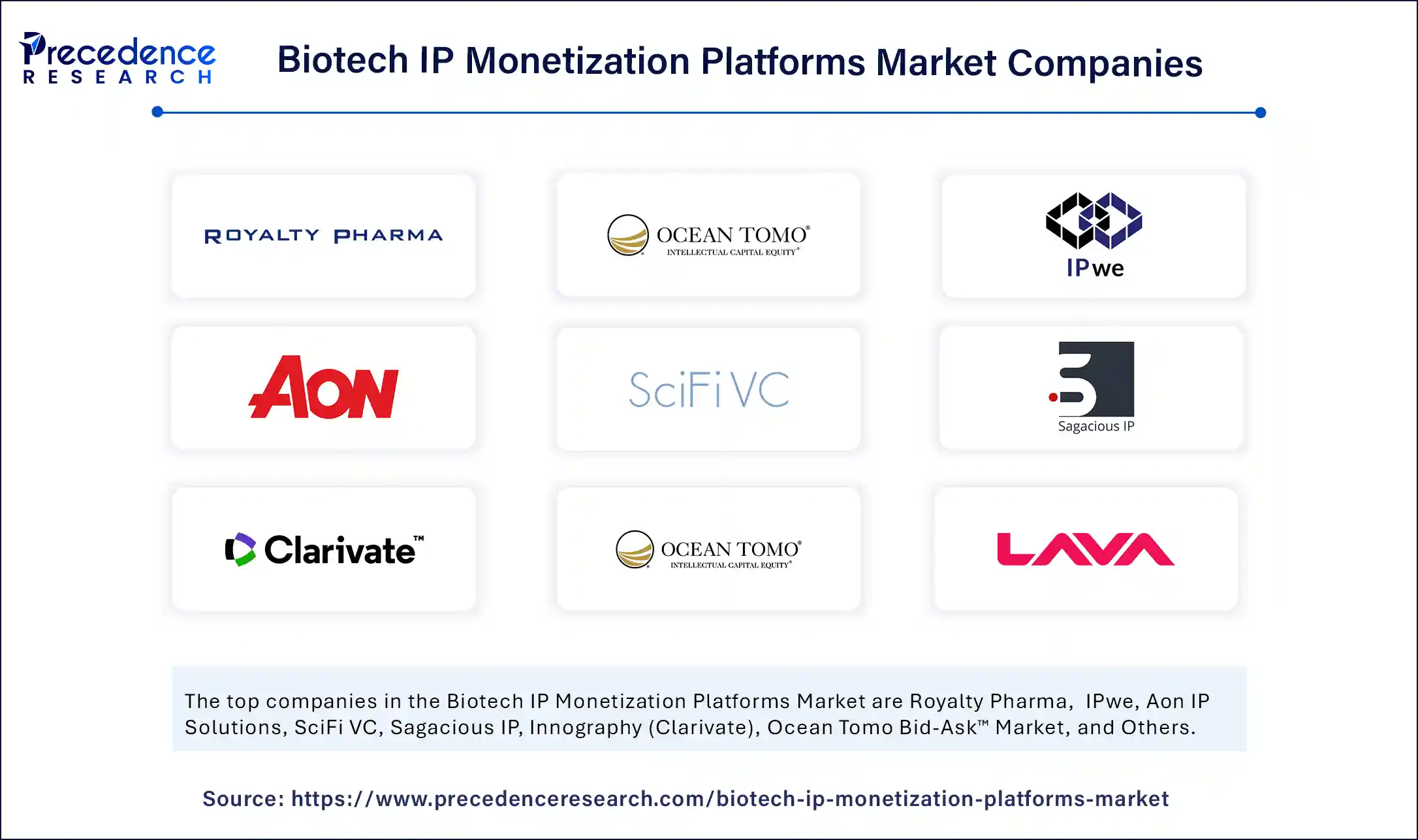 Biotech IP Monetization Platforms Market Companies