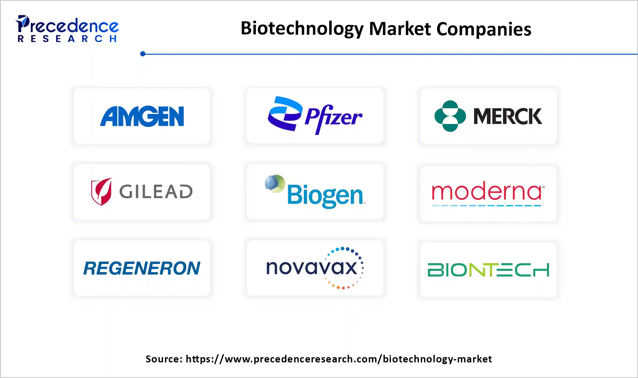 Biotechnology Market Companies