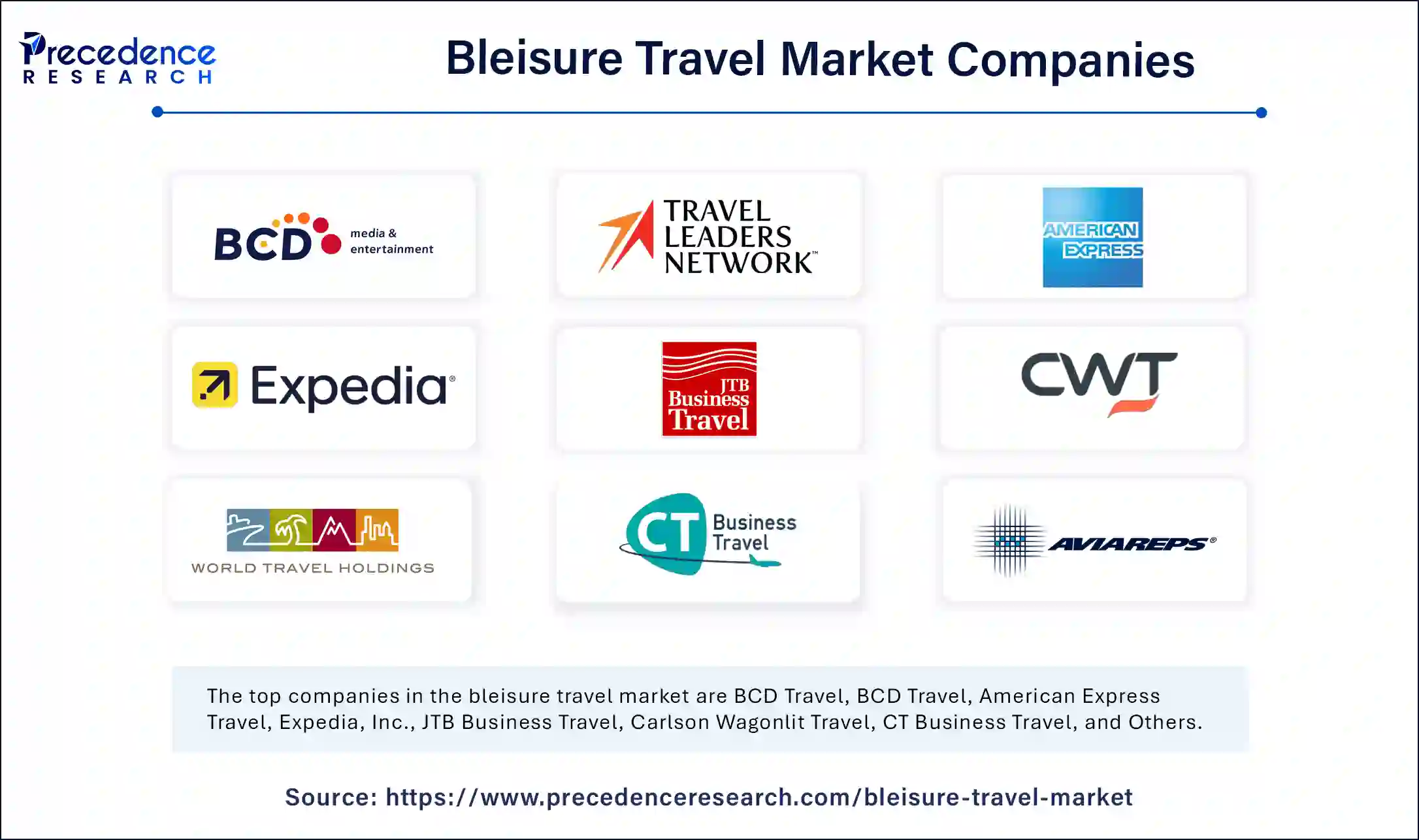 Bleisure Travel Market Companies