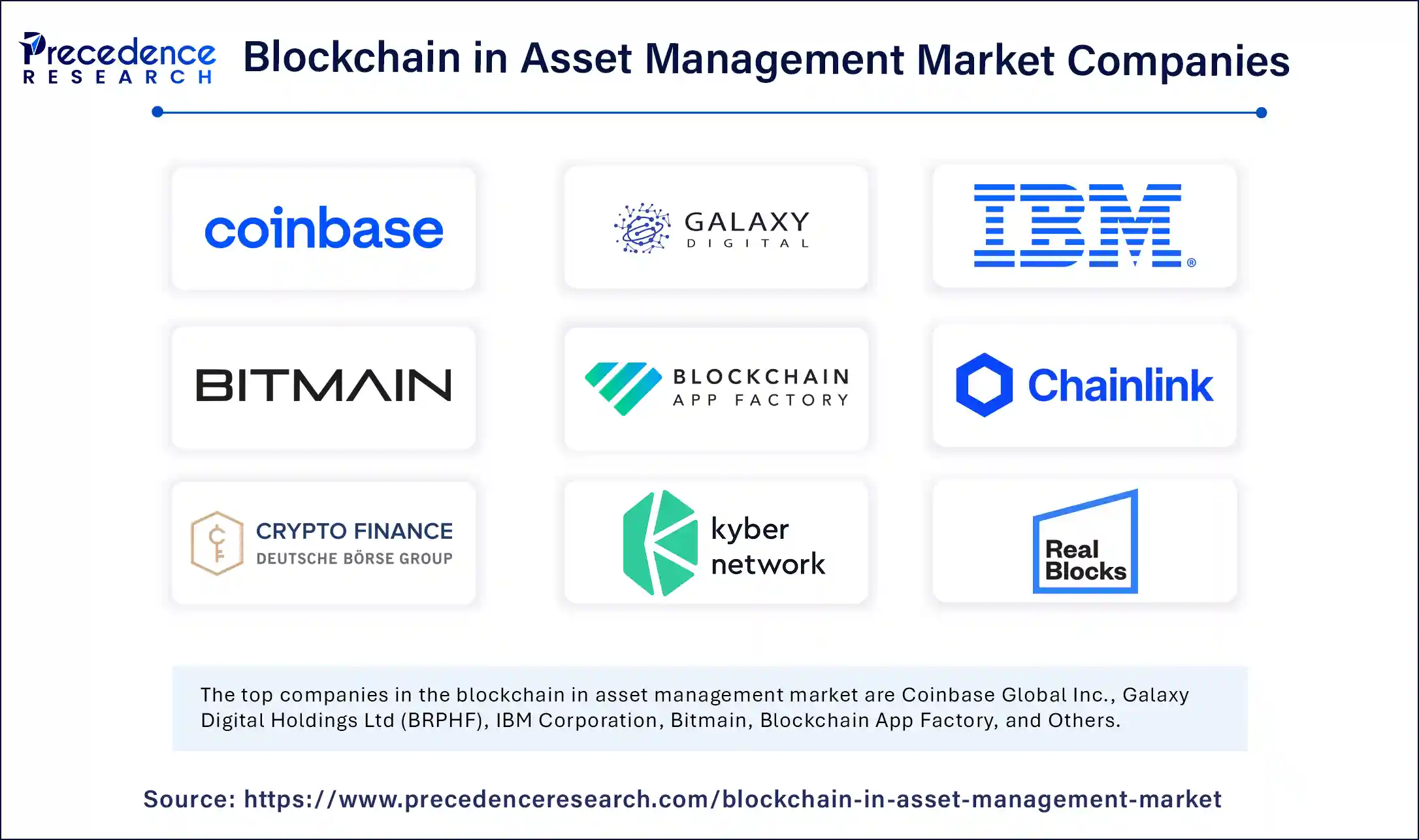 Blockchain in Asset Management Market Companies
