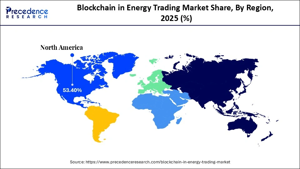 Blockchain in Energy Trading Market Share, By Region, 2025 (%)