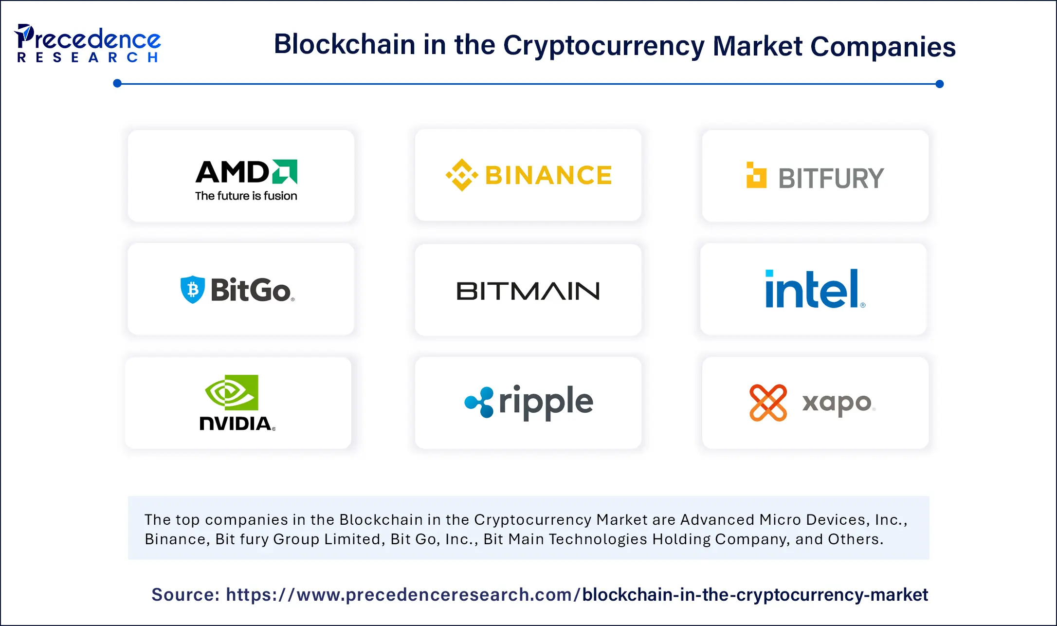 Blockchain in the Cryptocurrency Market Companies
