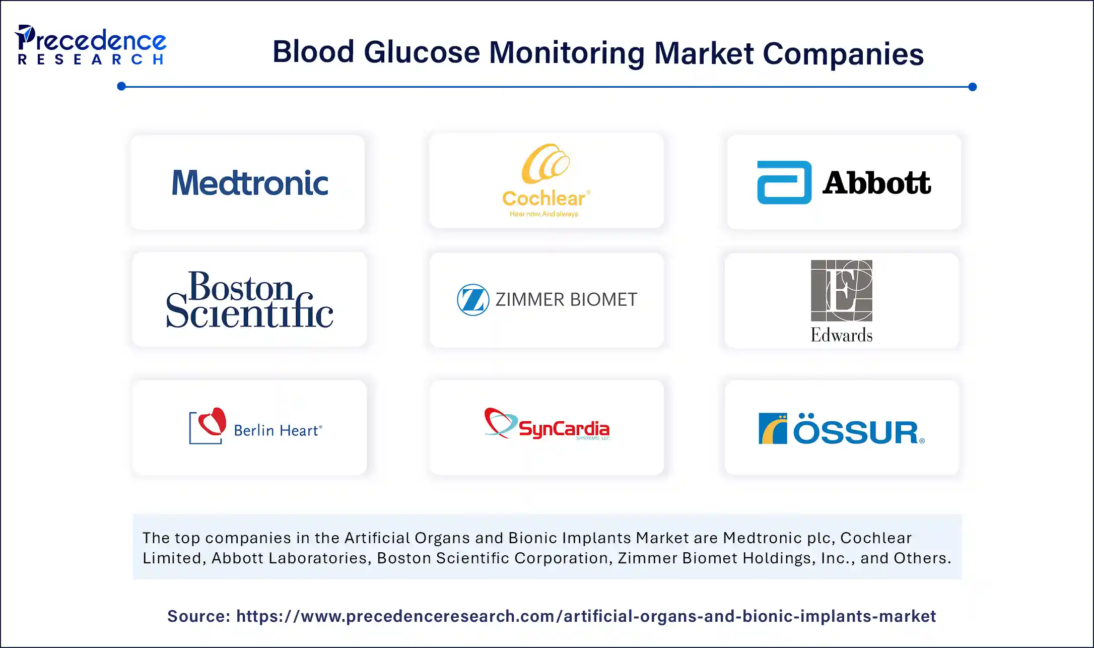 Blood Glucose Monitoring Market Companies
