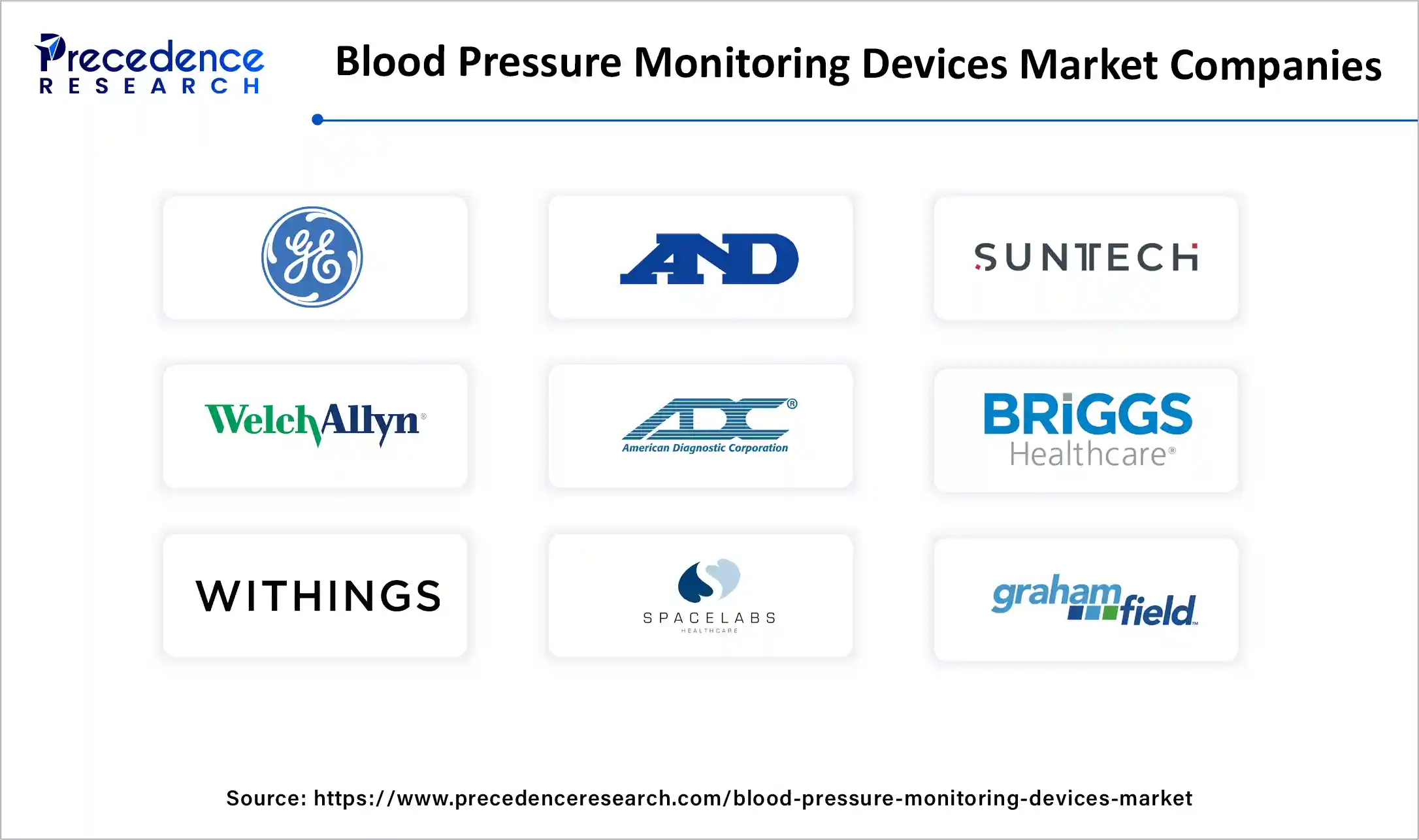 Blood Pressure Monitoring Devices Market Companies
