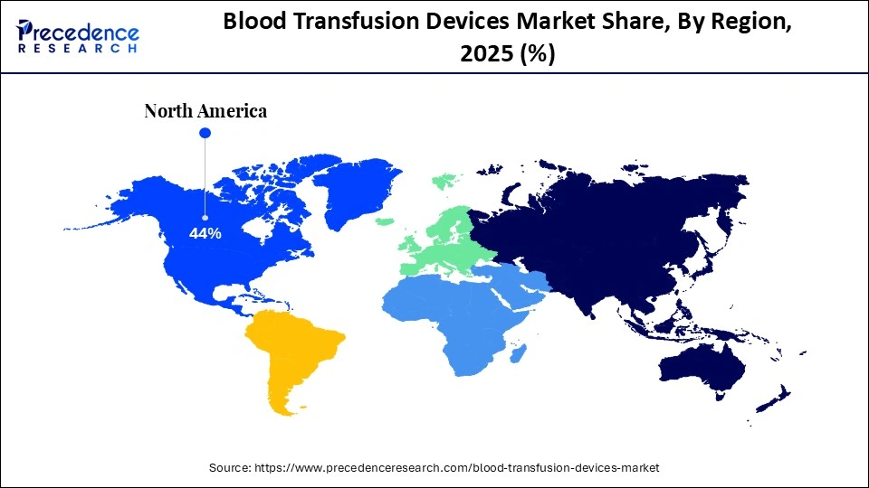 Blood Transfusion Devices Market Share, By Region, 2025 (%)