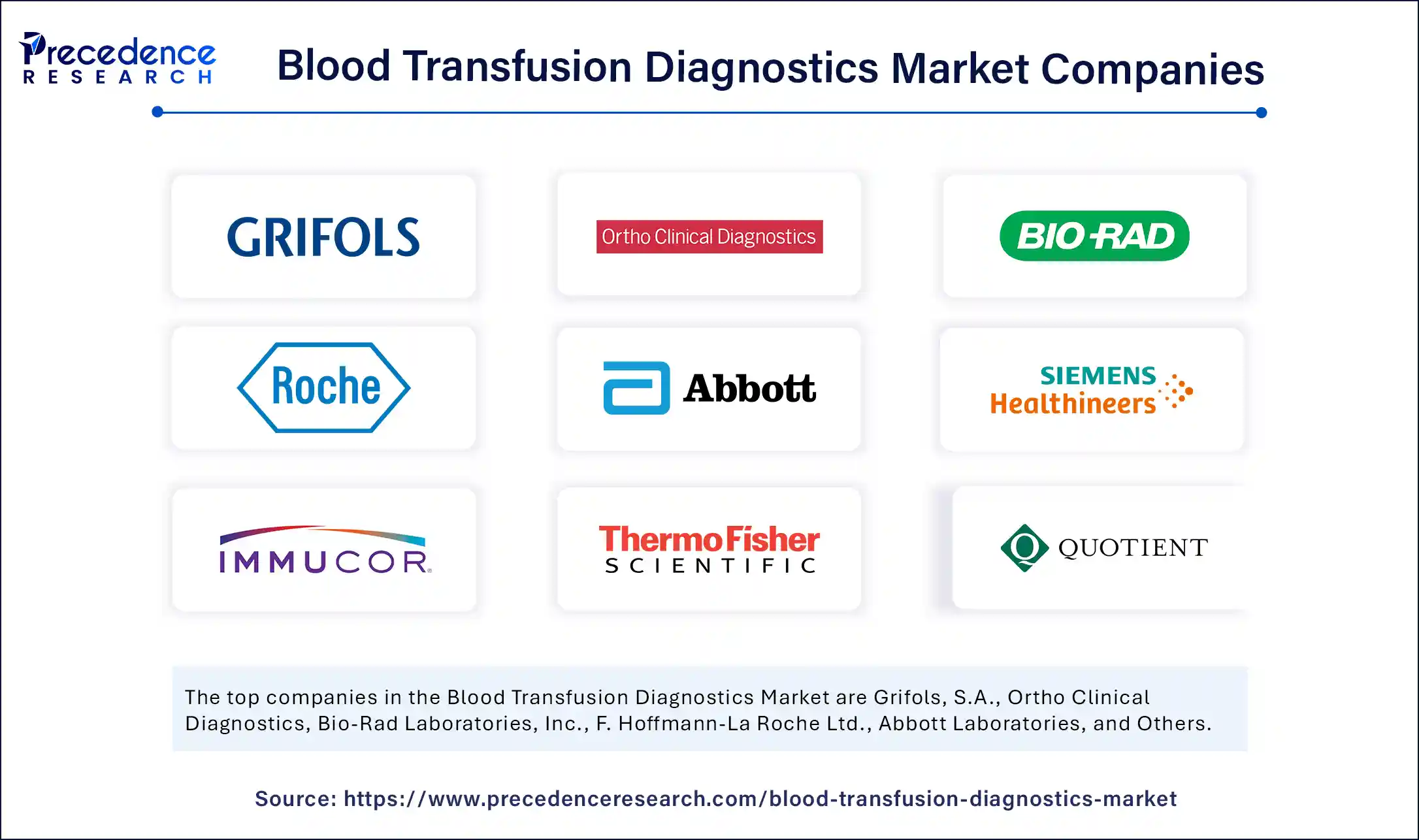 Blood Transfusion Diagnostics Market Companies