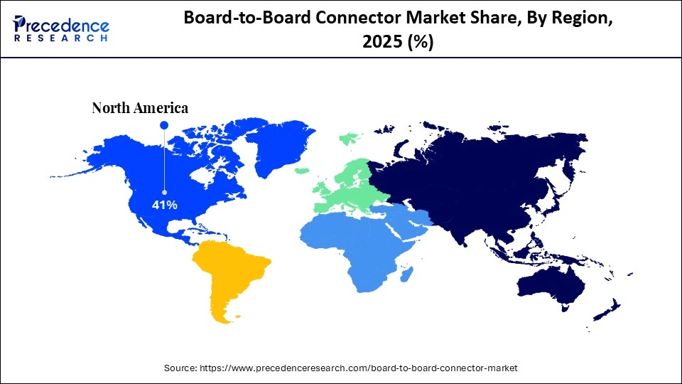 Board-to-Board Connector Market Share, By Region, 2025 (%)
