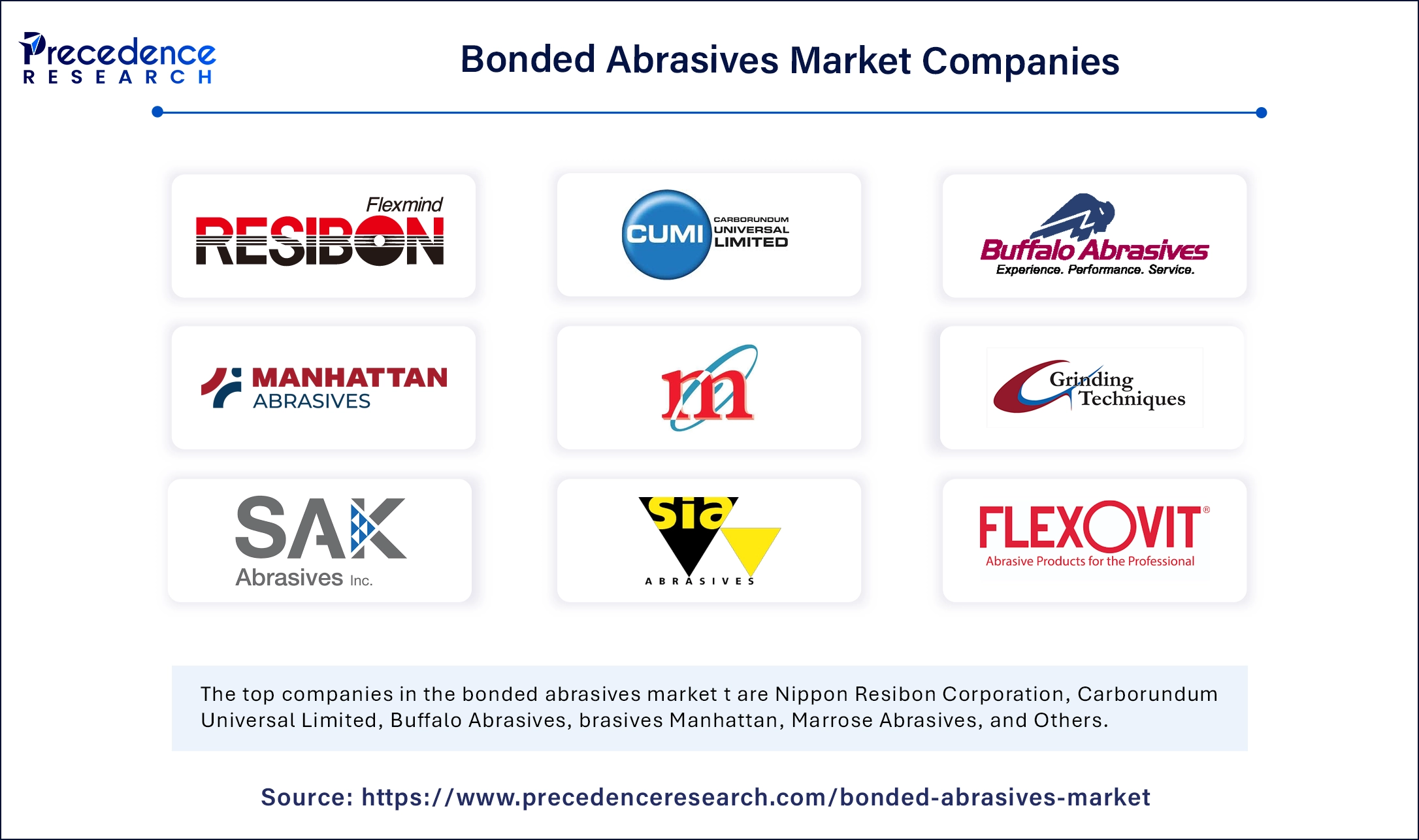 Bonded Abrasives Market Companies