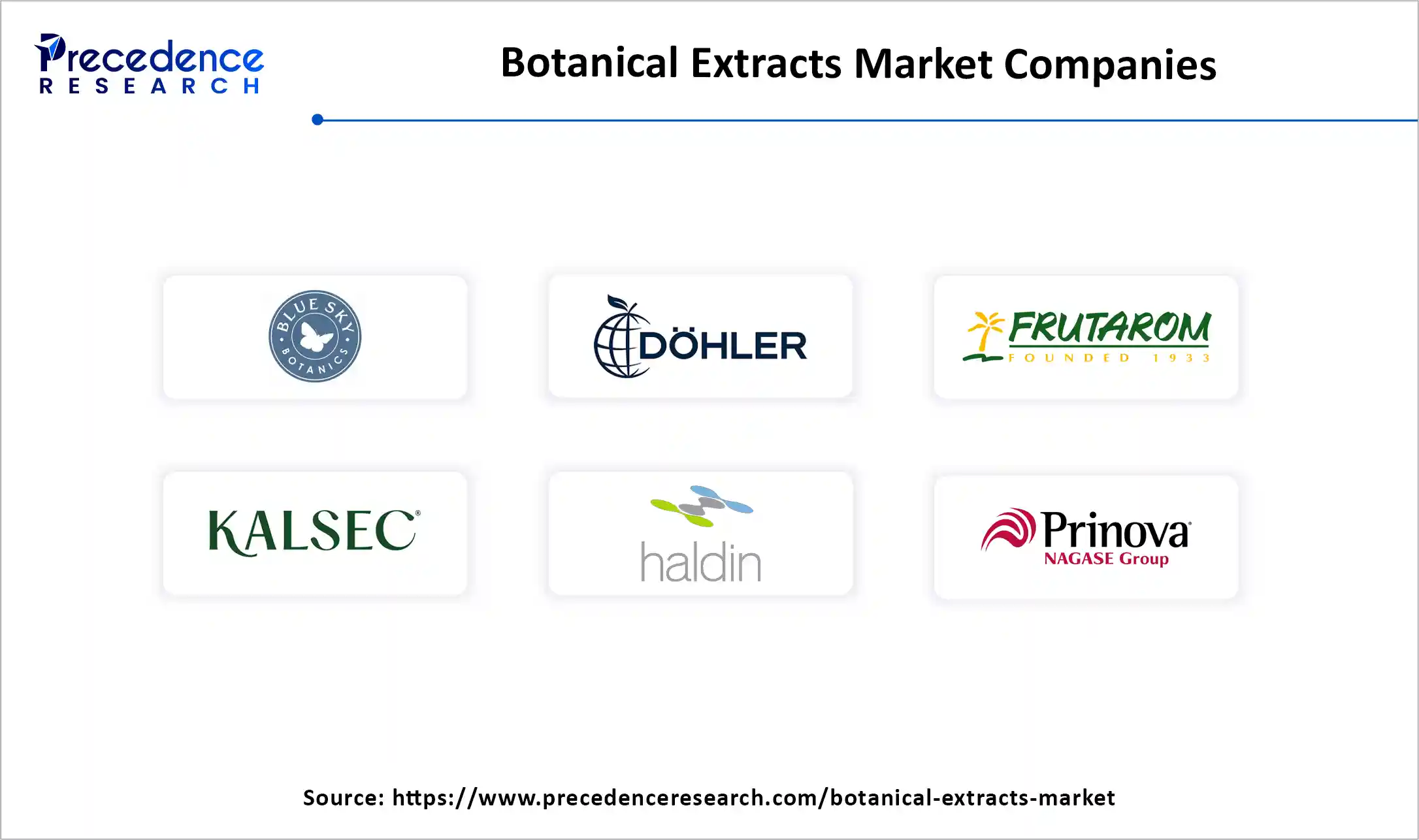Botanical Extracts Market Companies