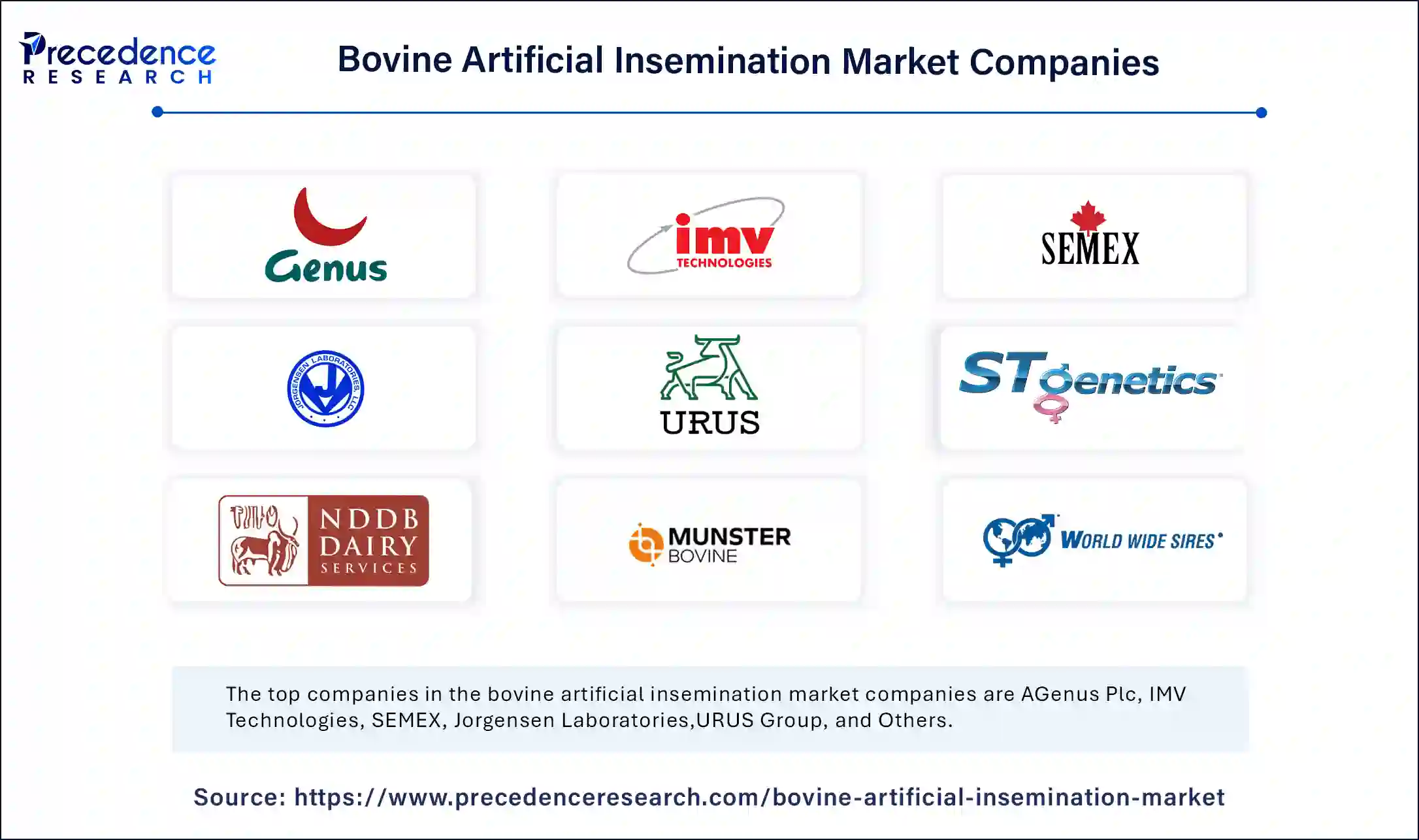 Bovine Artificial Insemination Market Companies