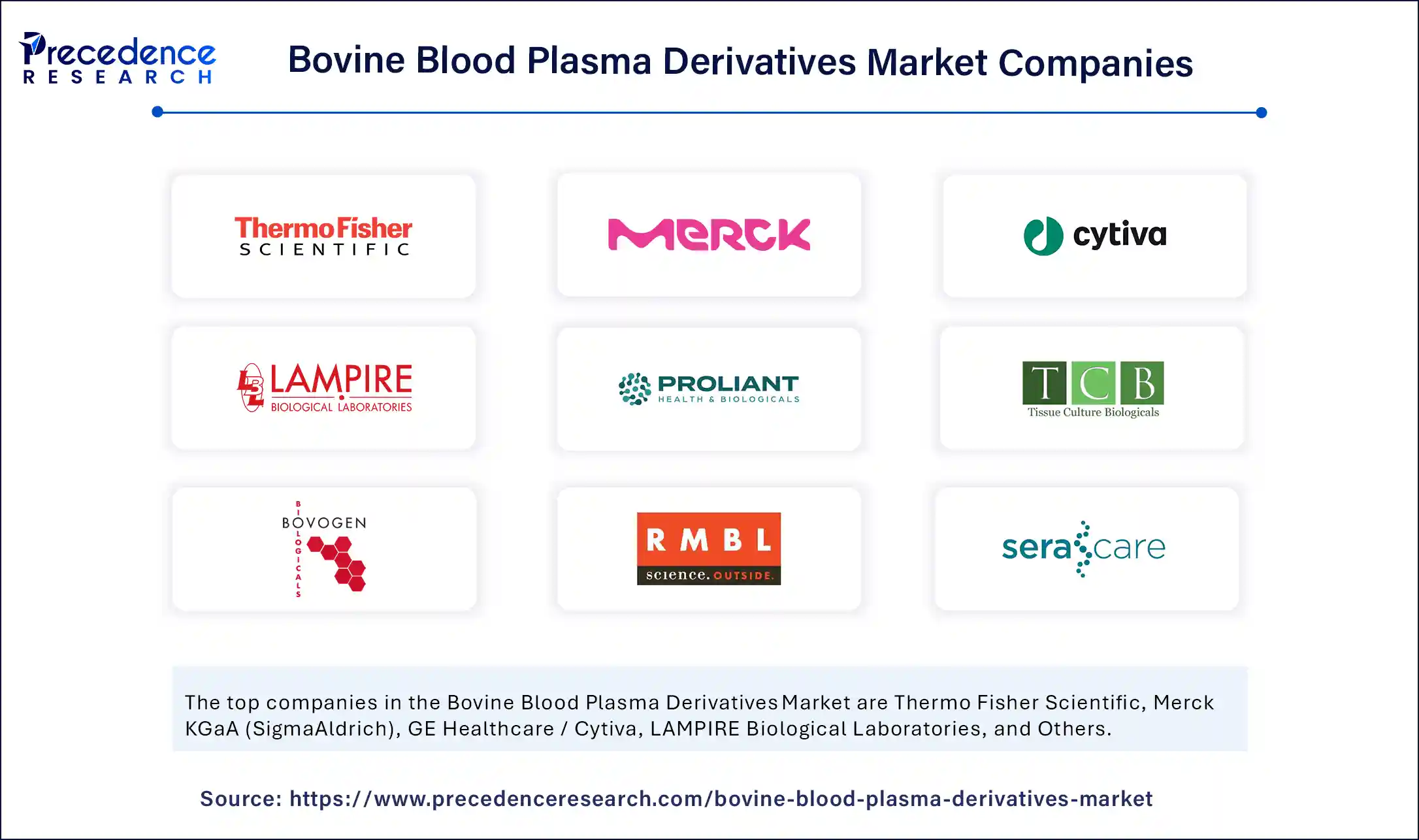 Bovine Blood Plasma Derivatives Market Companies
