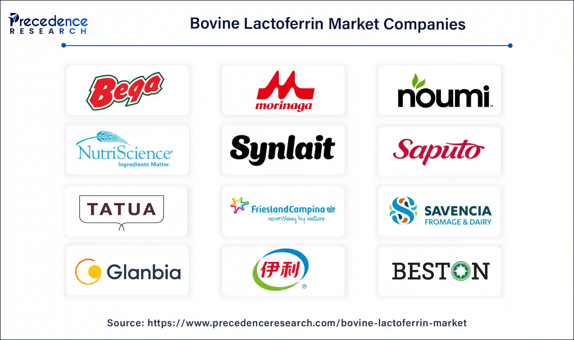 Bovine Lactoferrin Key Players Bovine Lactoferrin Key Players