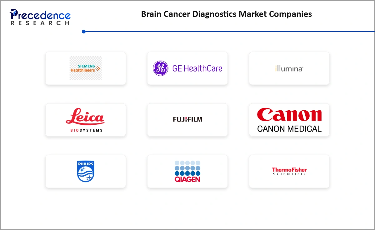Brain Cancer Diagnostics Market Companies