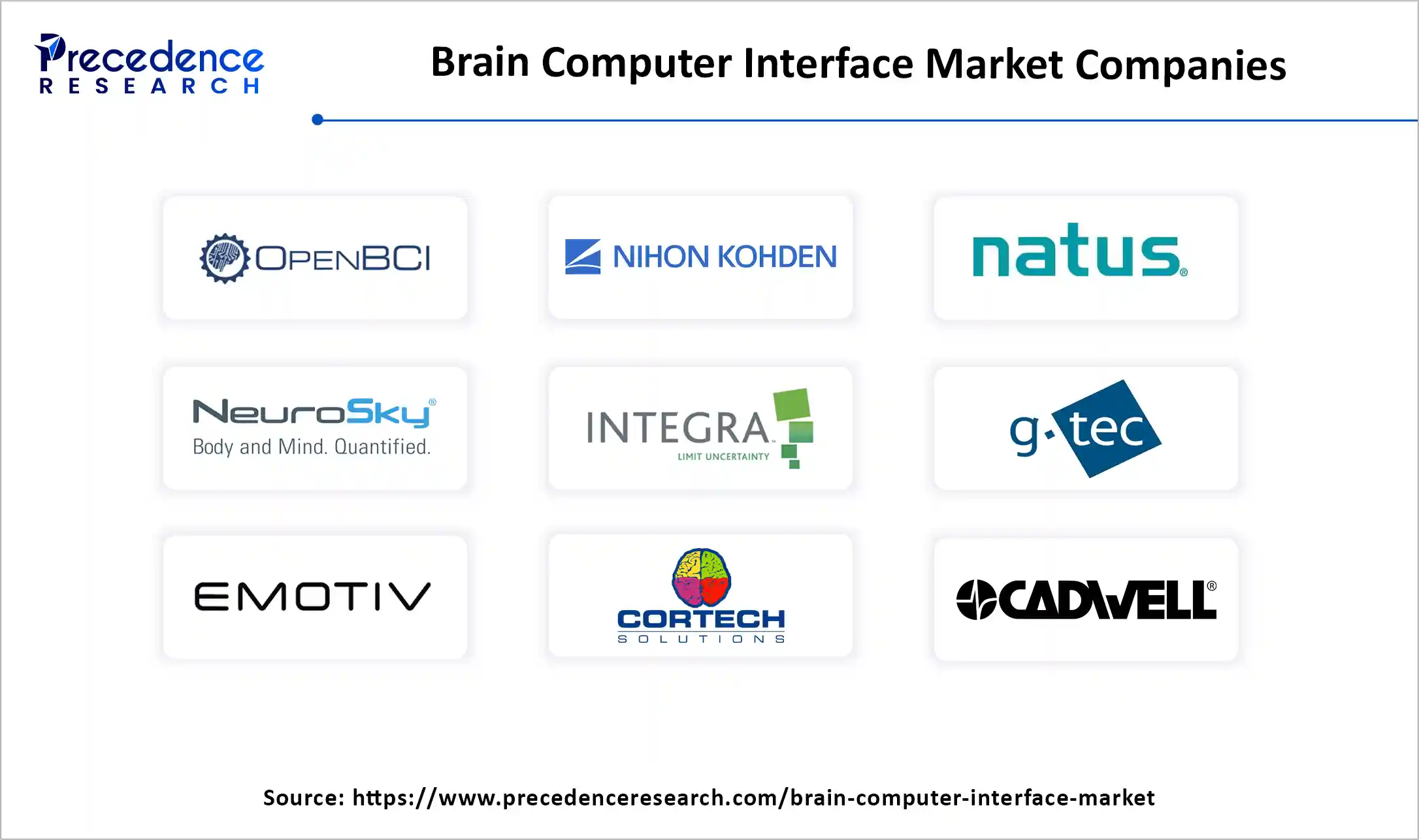 Brain Computer Interface Market Companies