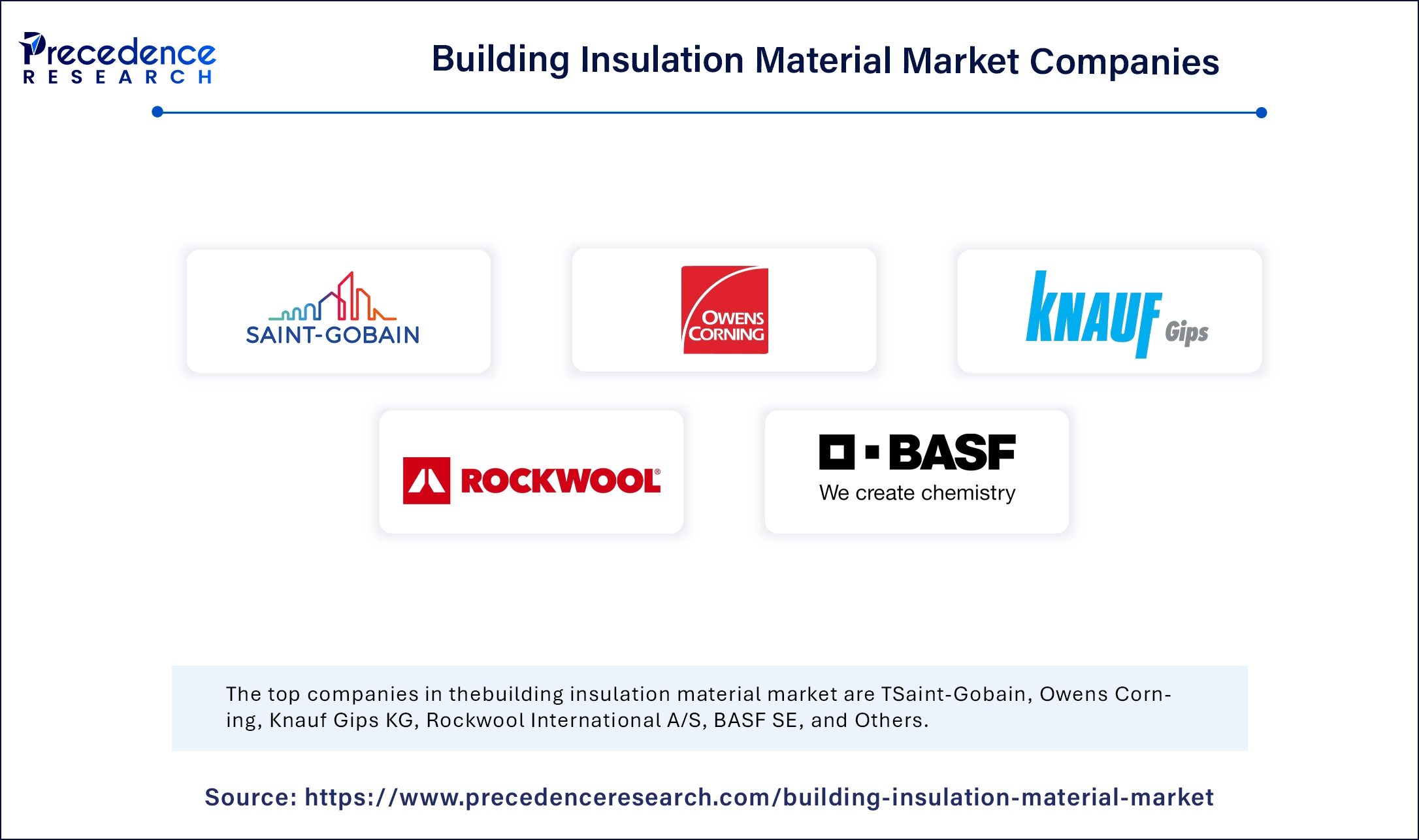 Building Insulation Material Market Companies