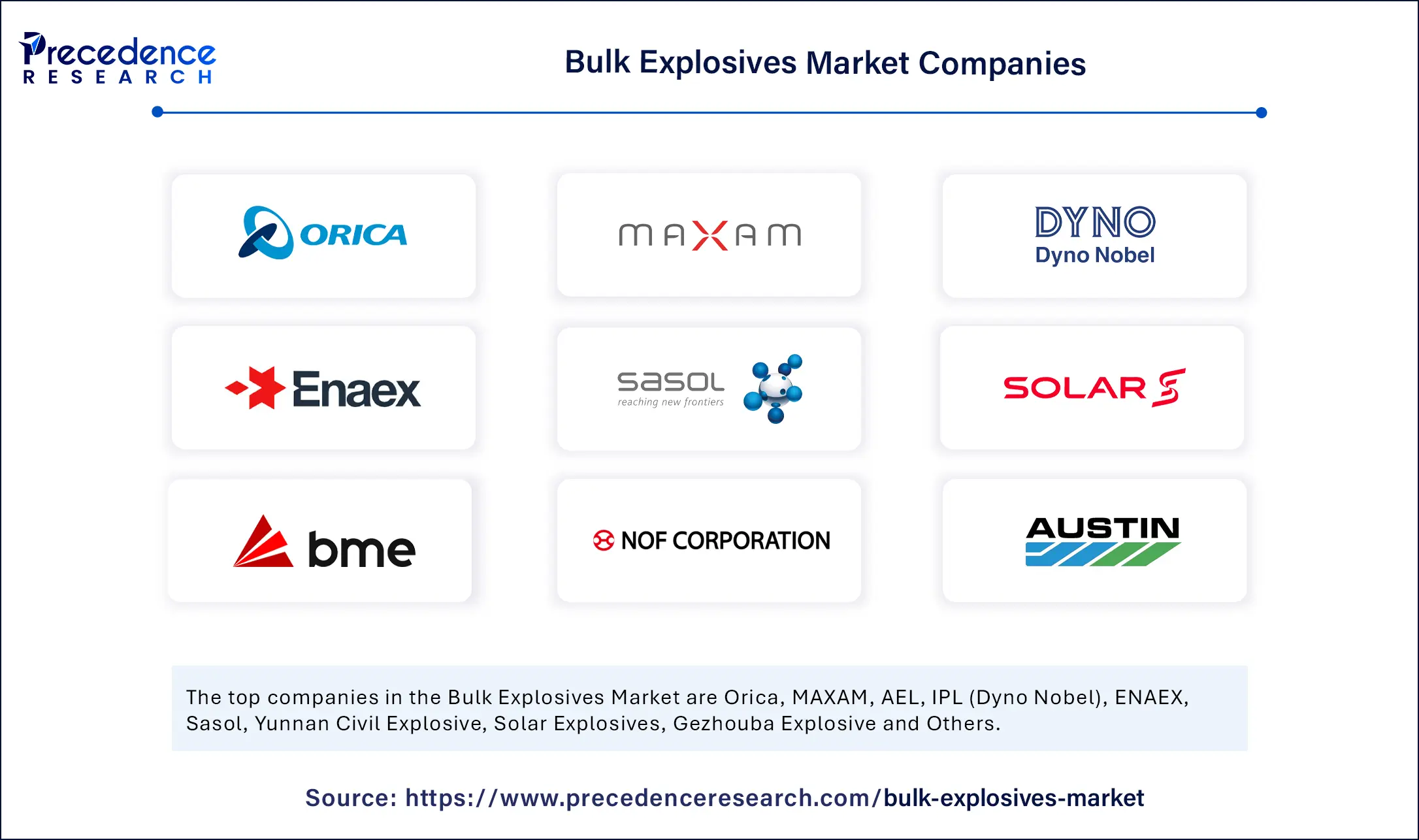 Bulk Explosives Market Companies
