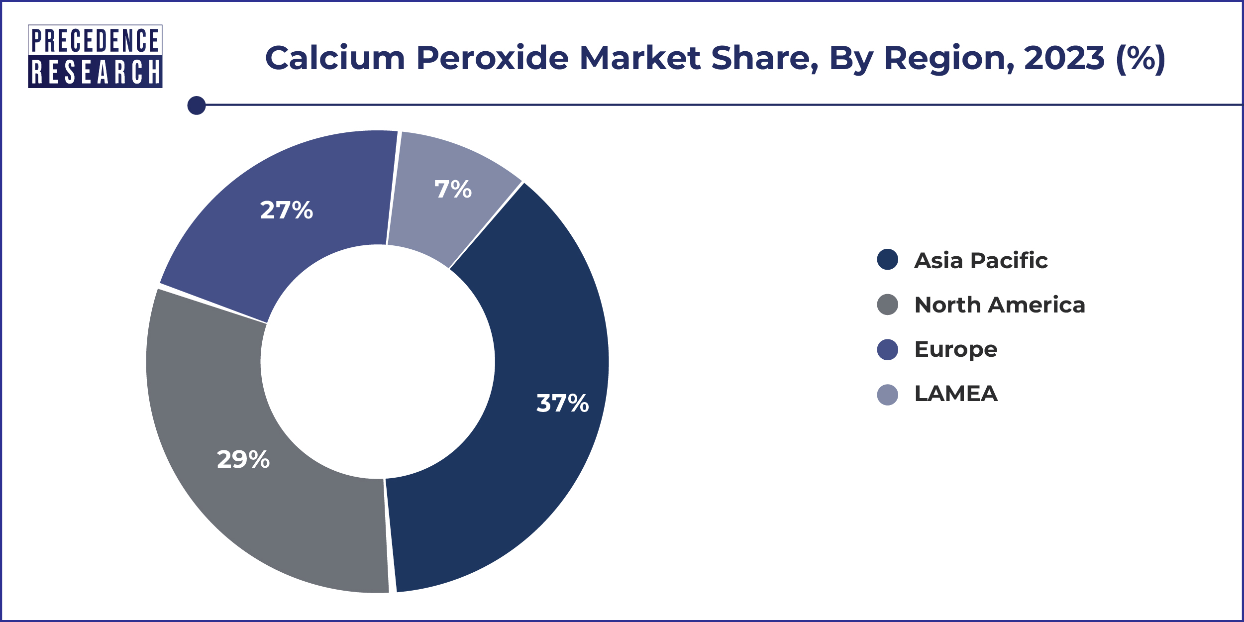 Calcium Peroxide Market Share, By Region, 2023 (%)