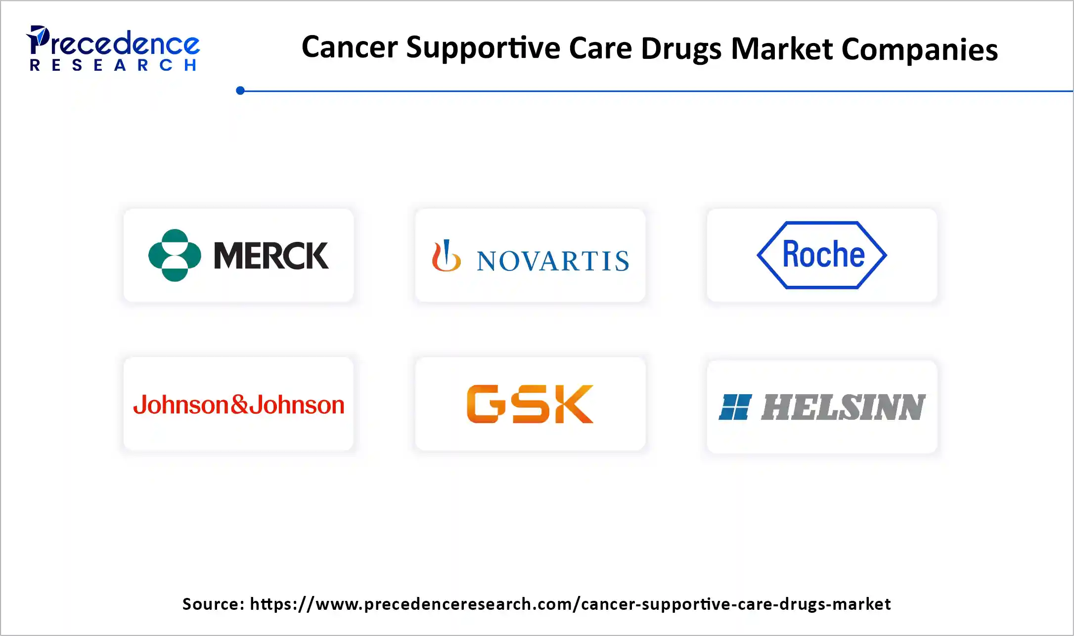 Cancer Supportive Care Drugs Market Companies