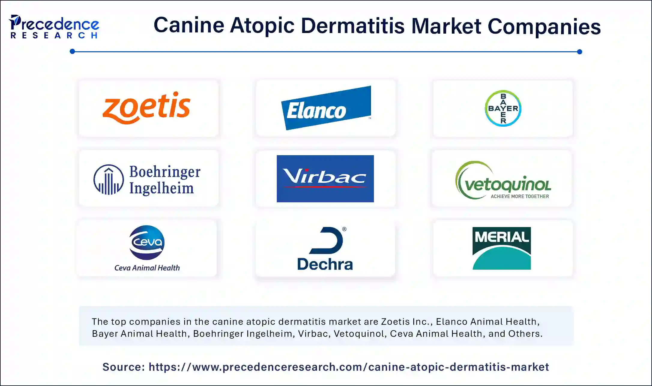 Canine Atopic Dermatitis Market Companies