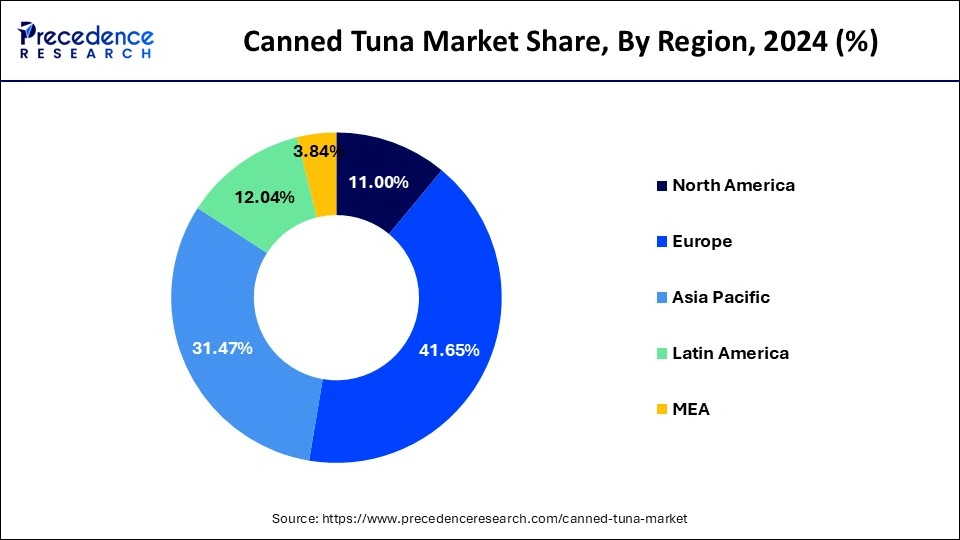 Canned Tuna Market share, By Region, 2024 (%)