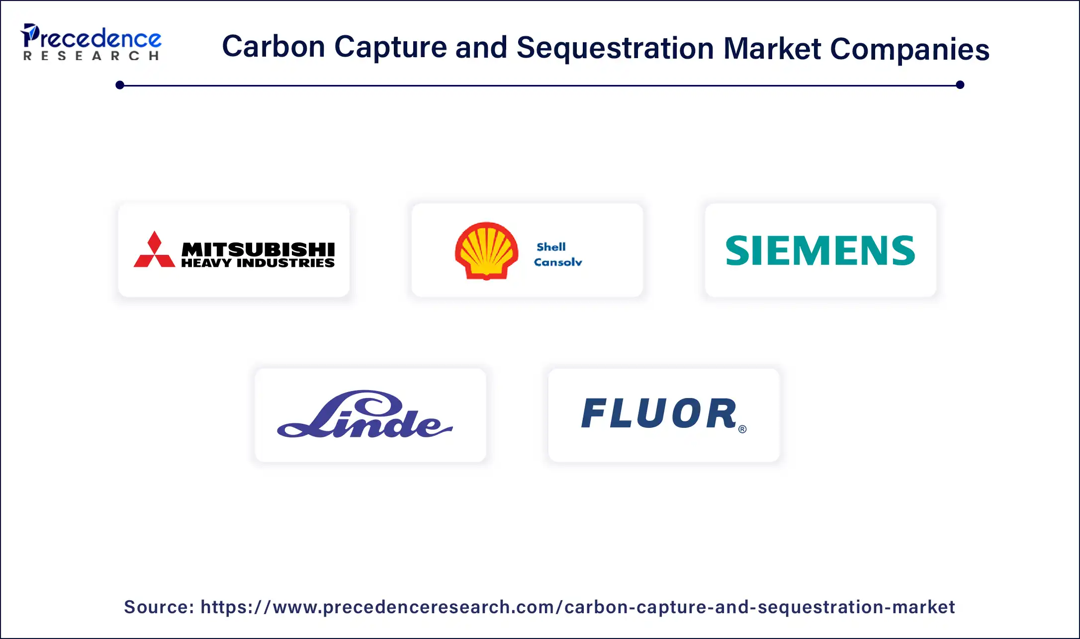 Carbon Capture and Sequestration Market Companies