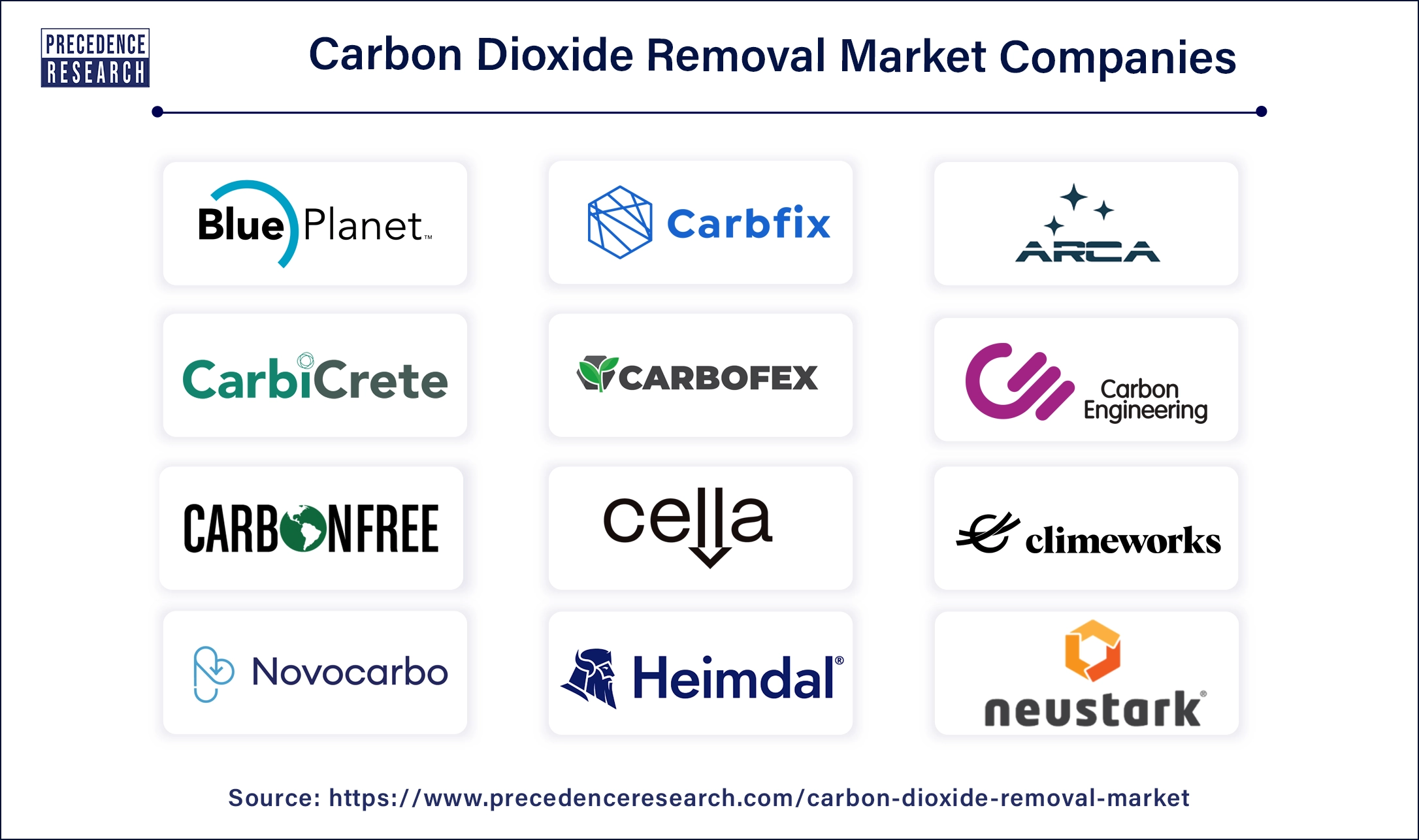 Carbon Dioxide Removal Key Players Carbon Dioxide Removal Key Players