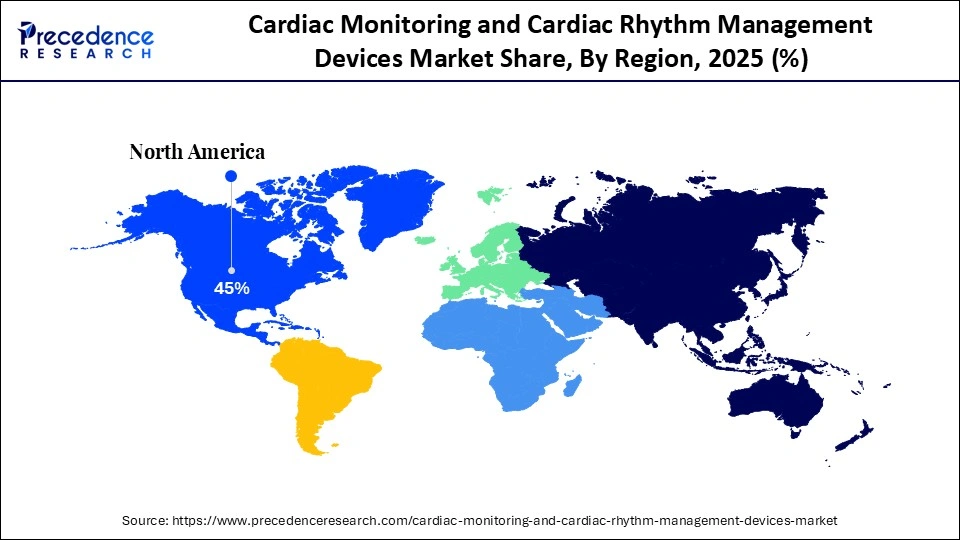 Cardiac Monitoring and Cardiac Rhythm Management Devices Market Share, By Region, 2025 (%)