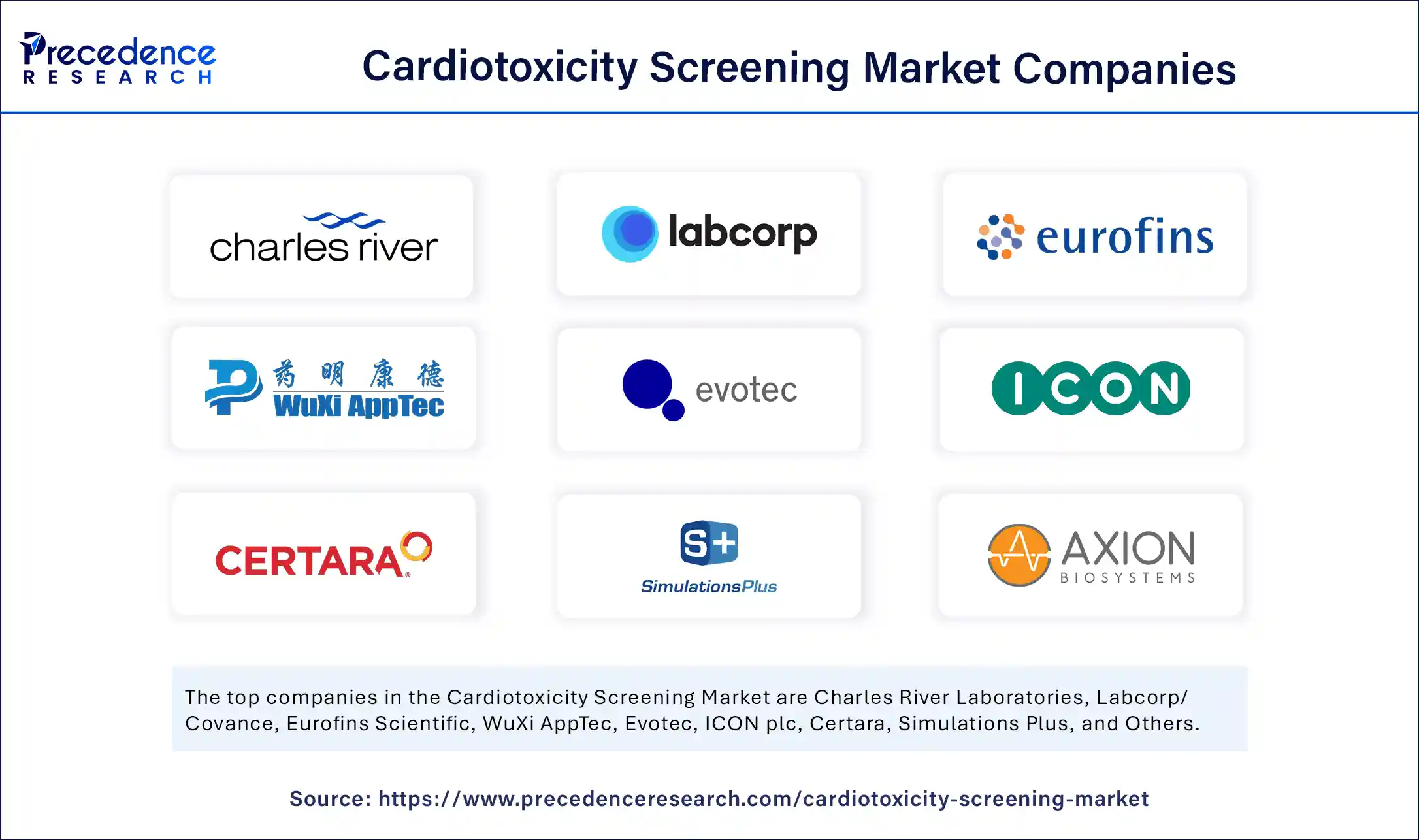 Cardiotoxicity Screening Market Companies