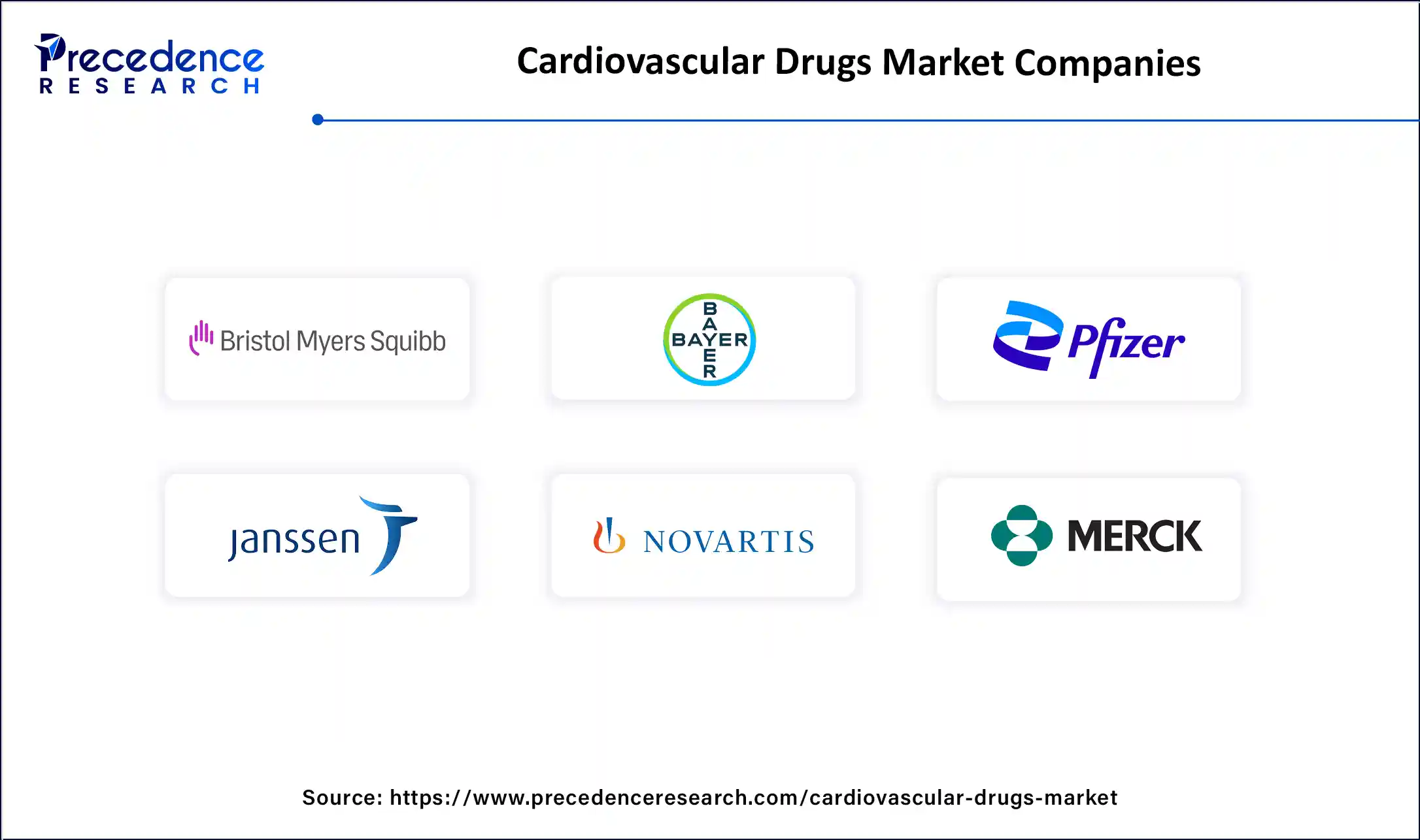 Cardiovascular Drugs Market Companies