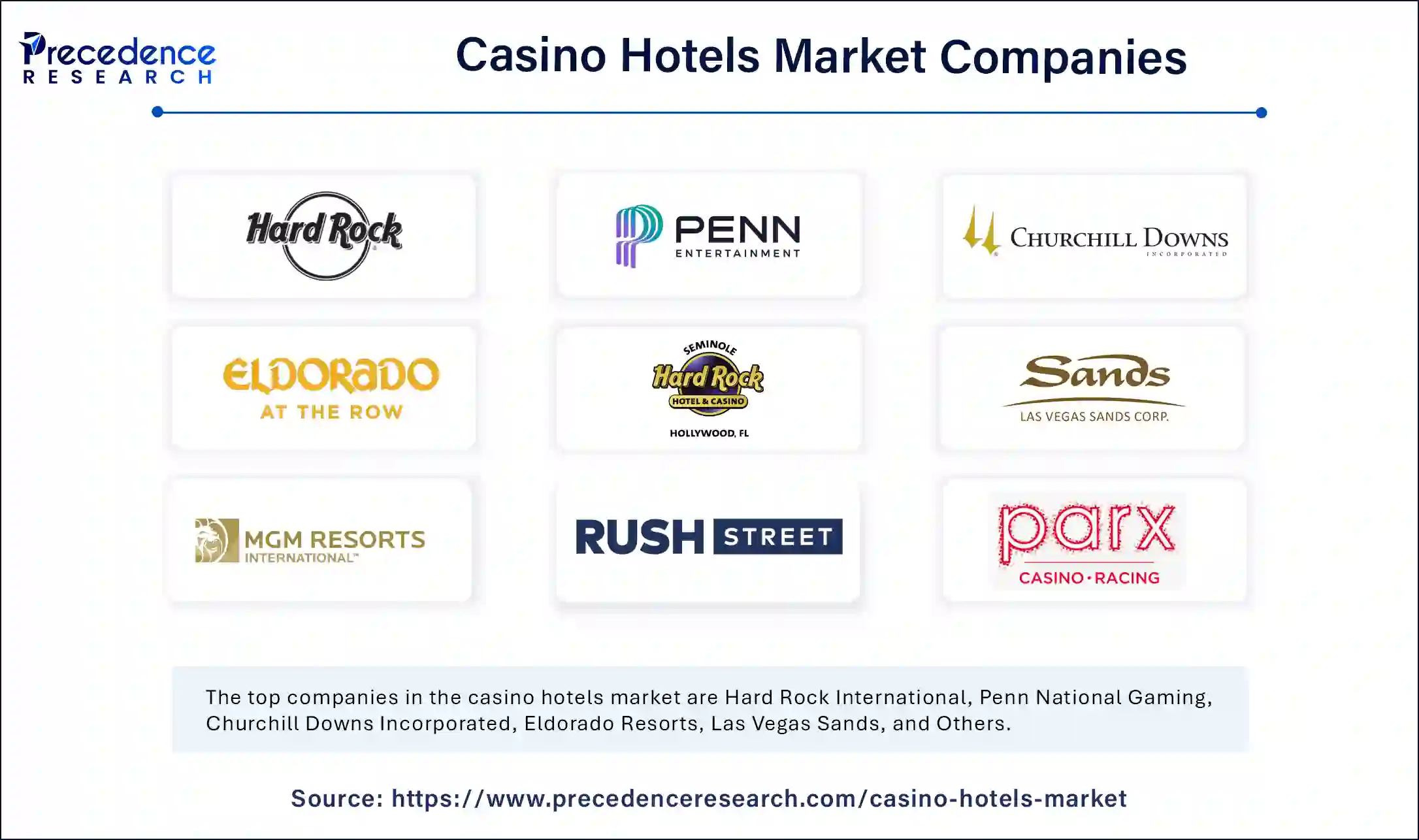 Casino Hotels Market Companies