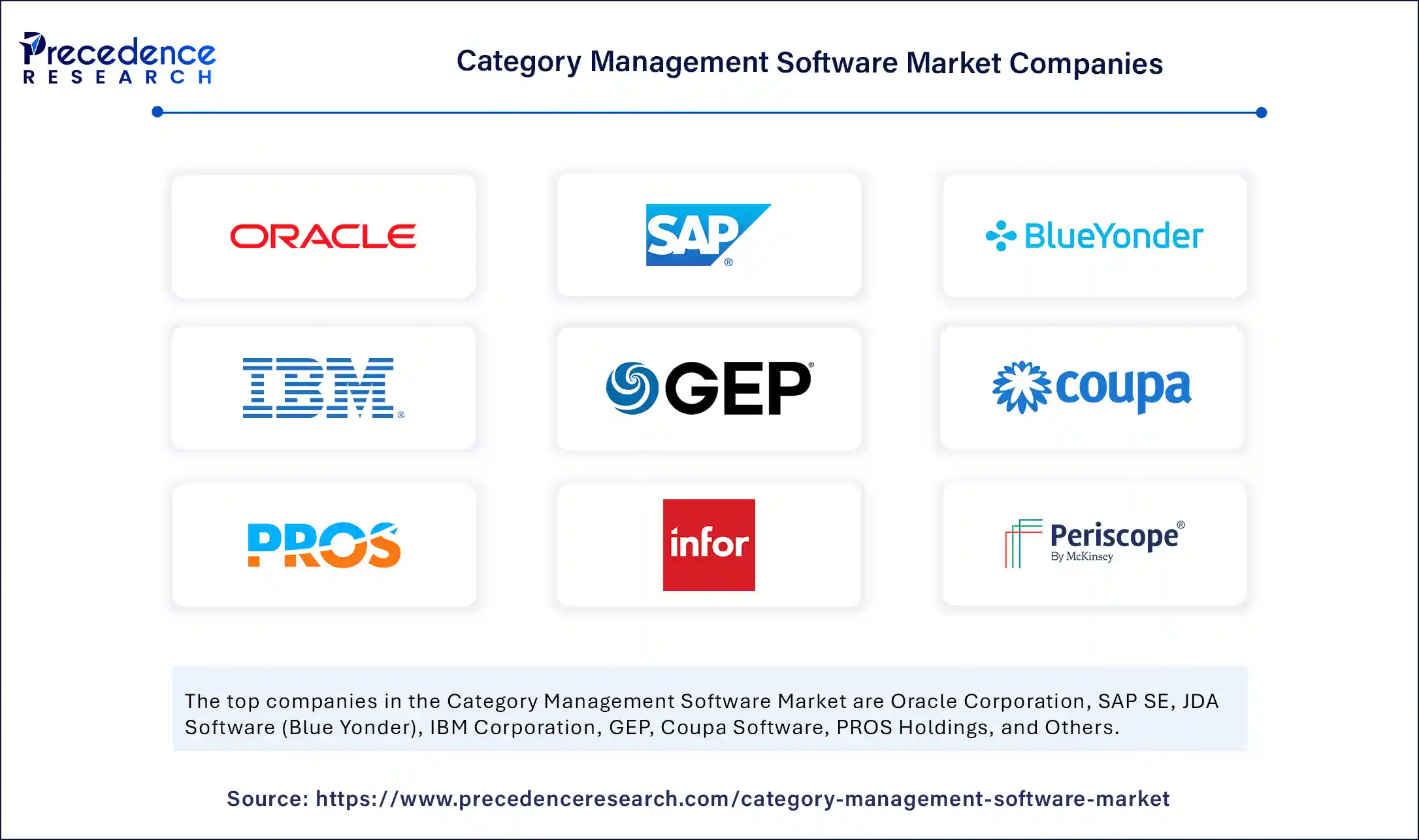 Category Management Software Market Companies