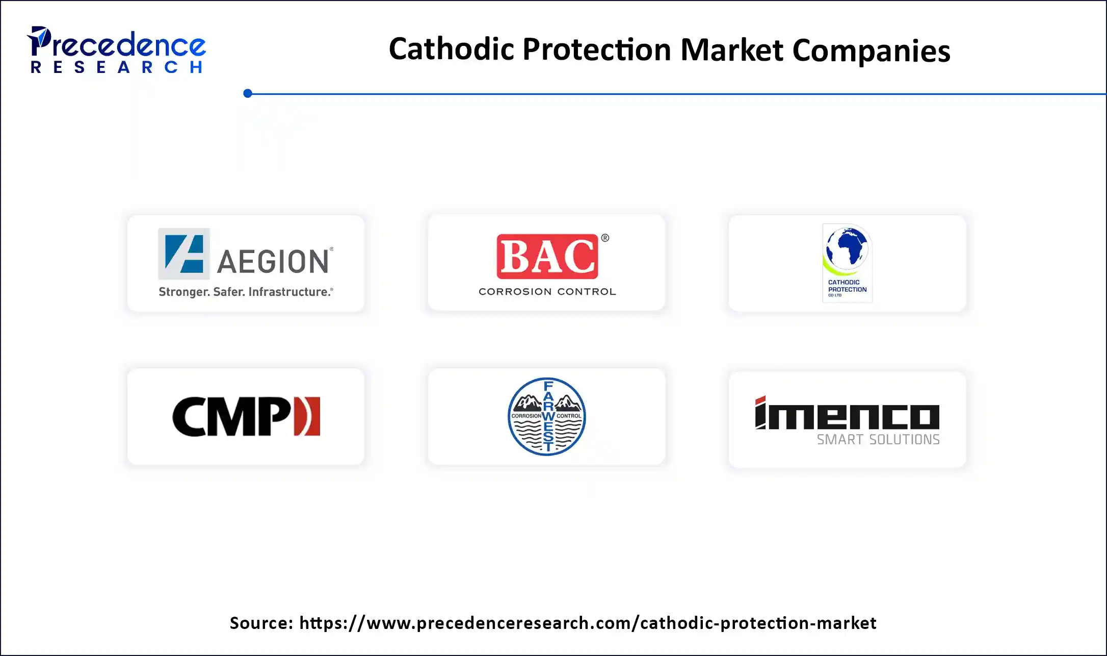 Cathodic Protection Market Companies