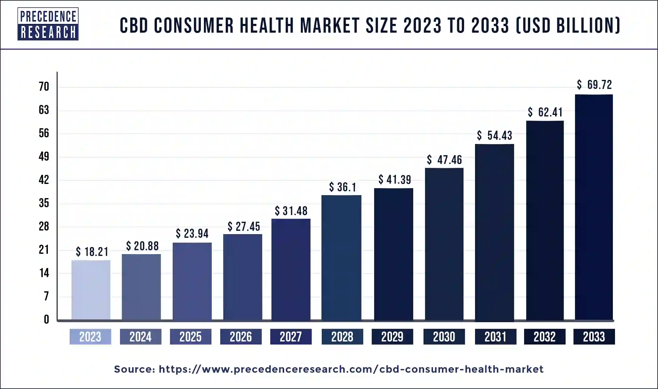 CBD Consumer Health Market Size 2024 To 2033