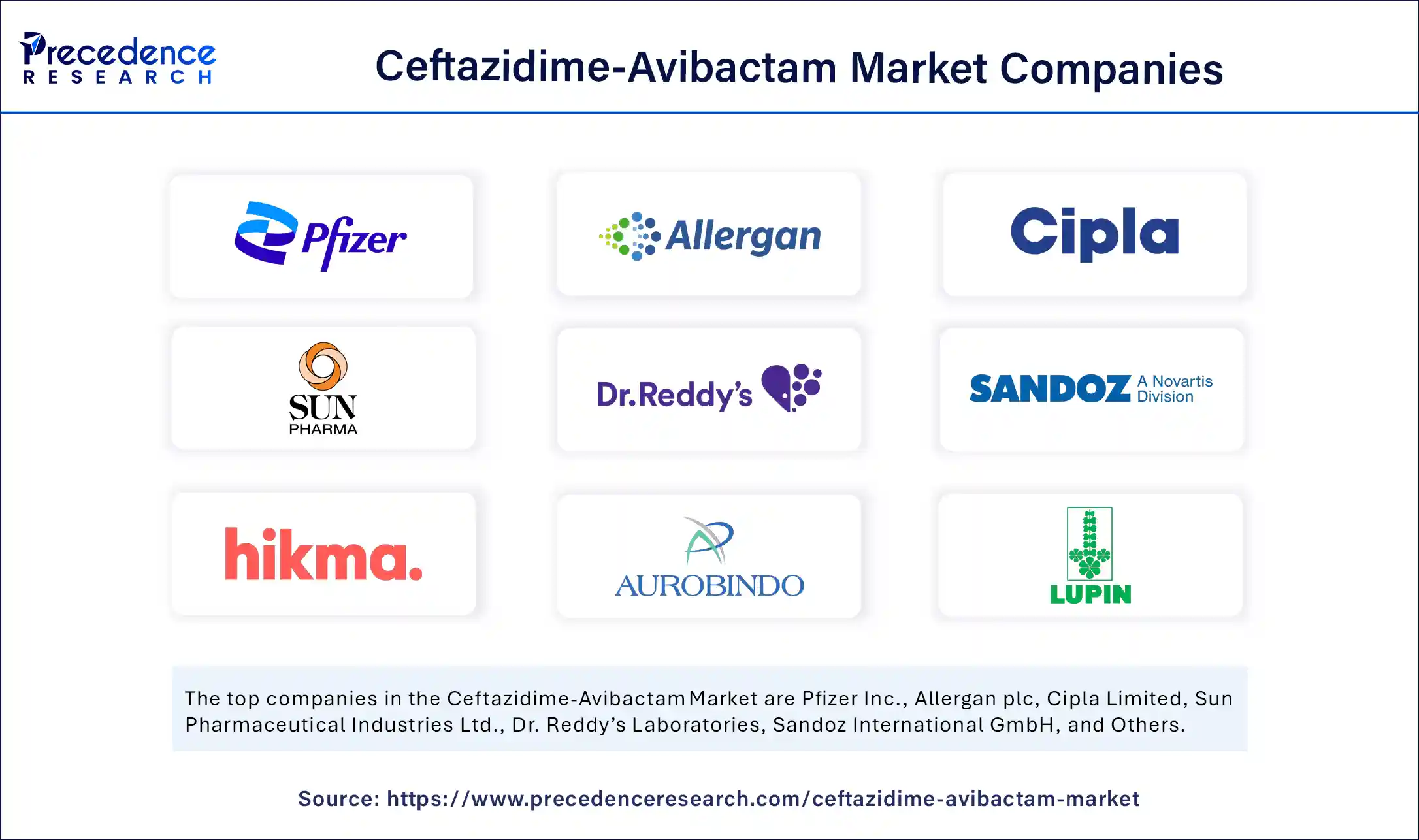 Ceftazidime-Avibactam Market Companies